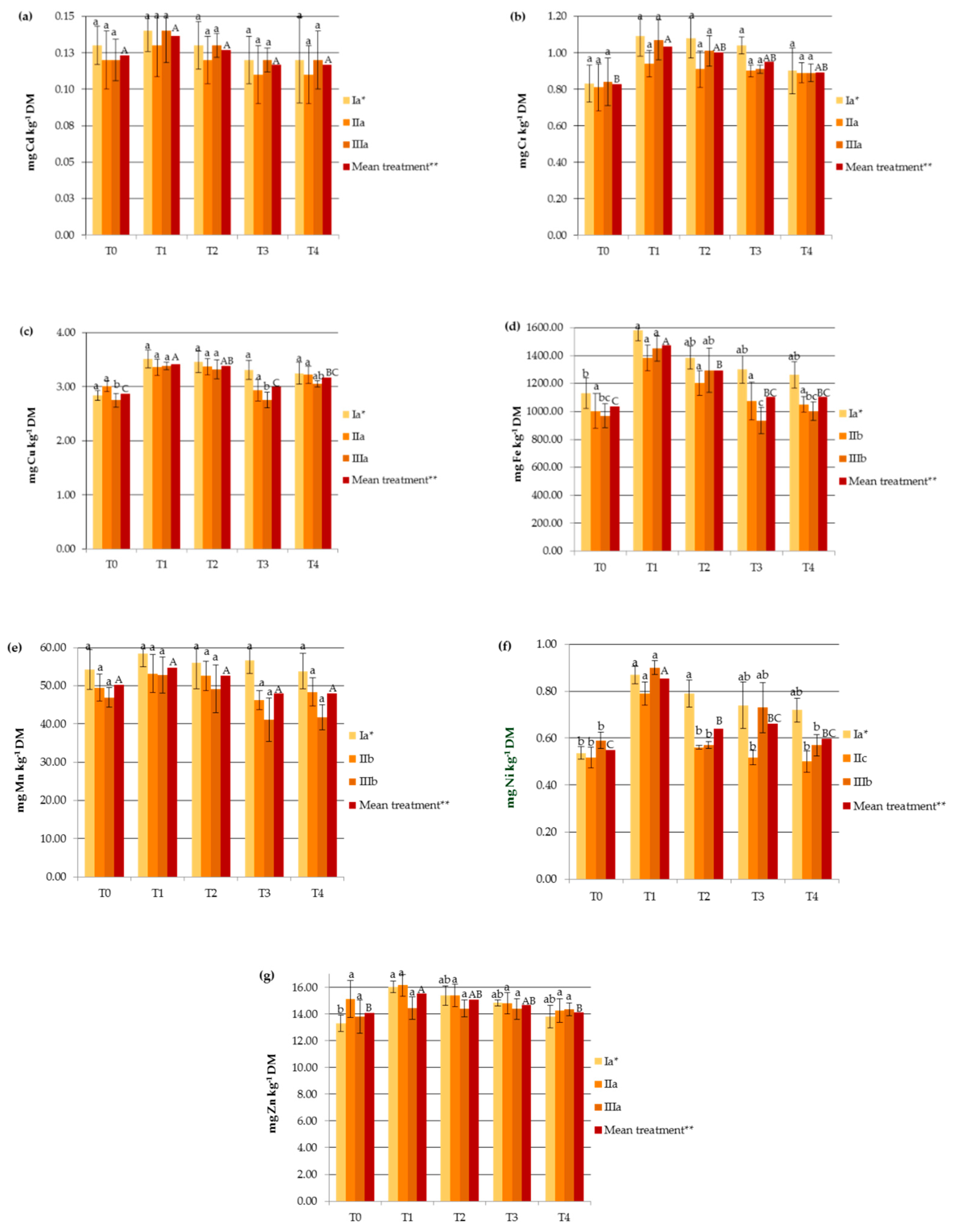Agronomy 10 00907 g002 Agronomy 10 00907 g002