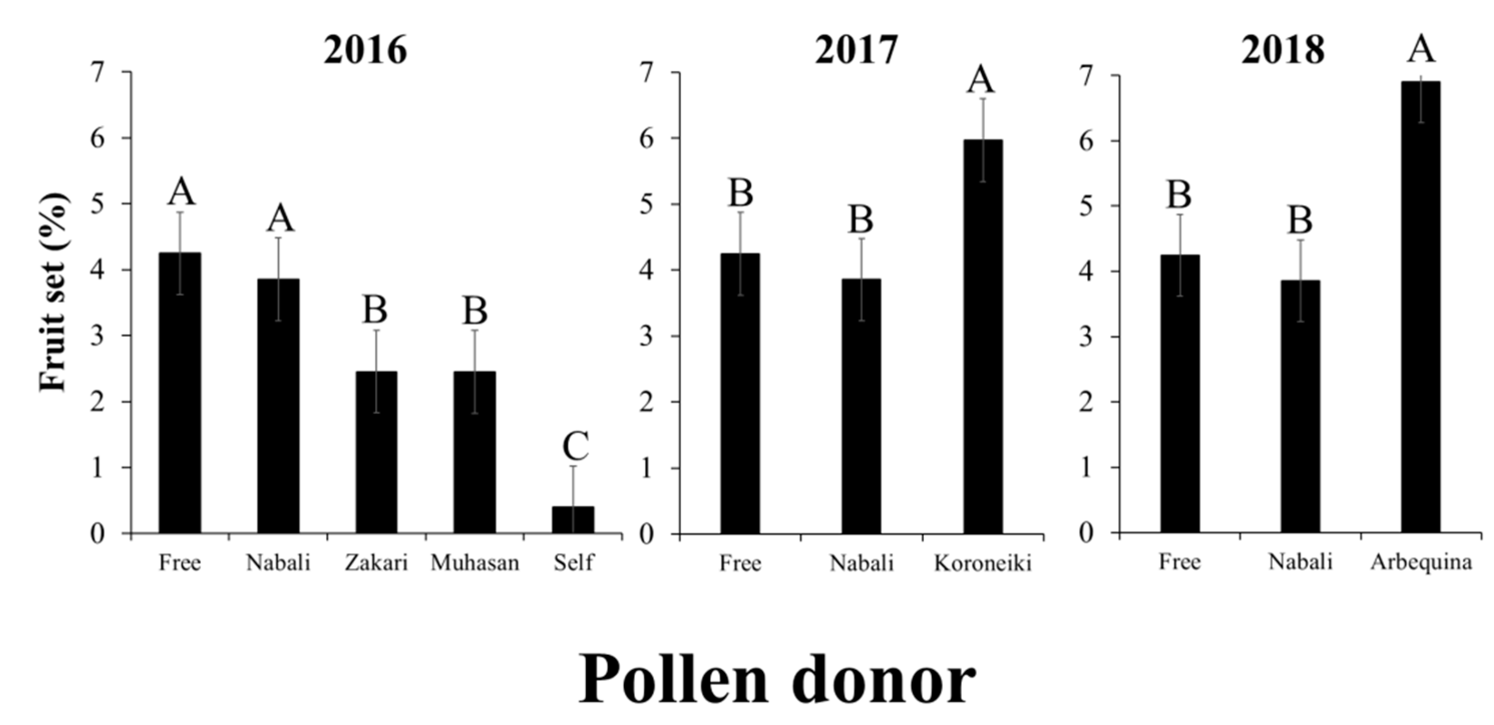 Agronomy 10 00910 g002