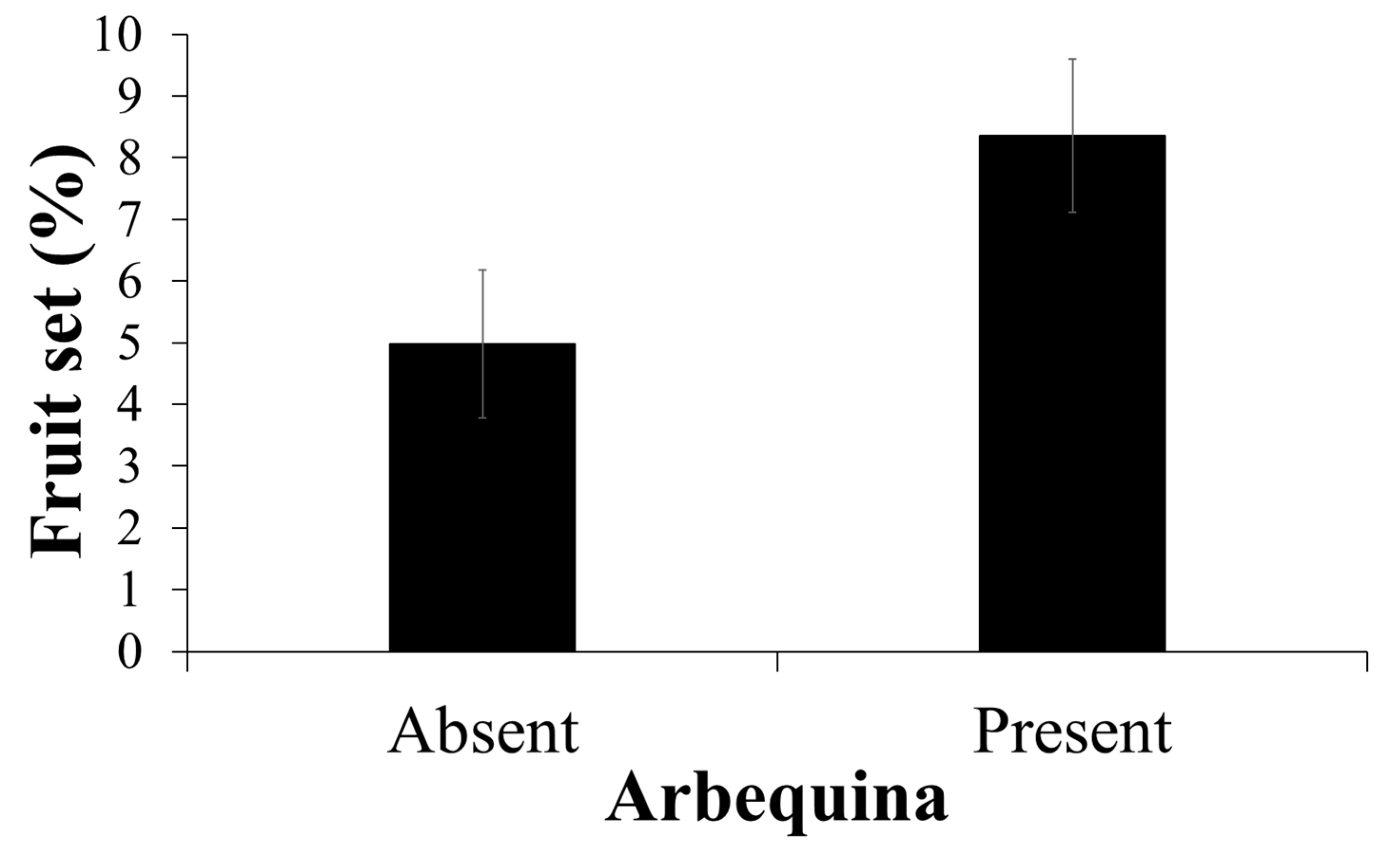 Agronomy 10 00910 g004