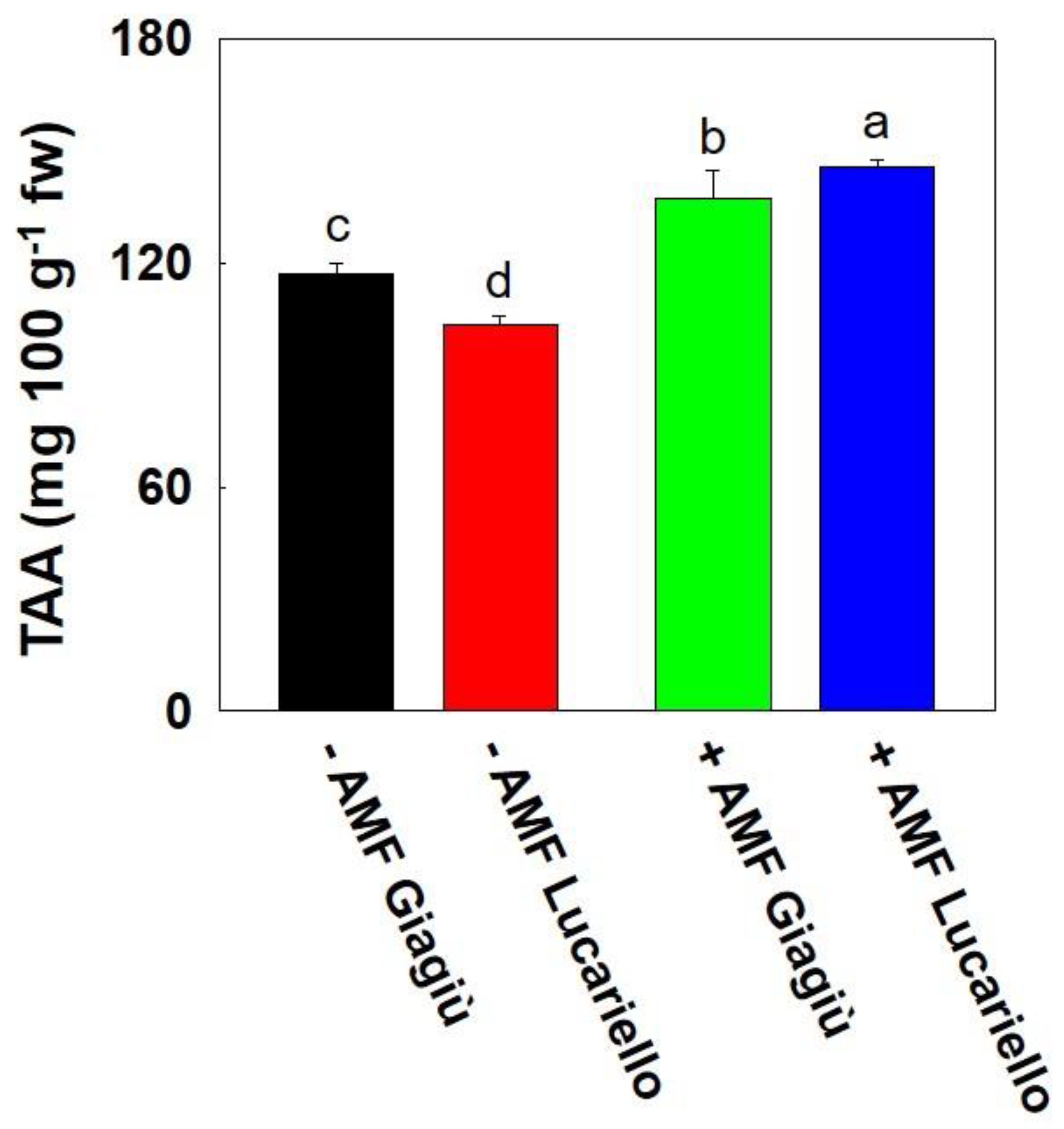 Agronomy 10 00911 g002 Agronomy 10 00911 g002