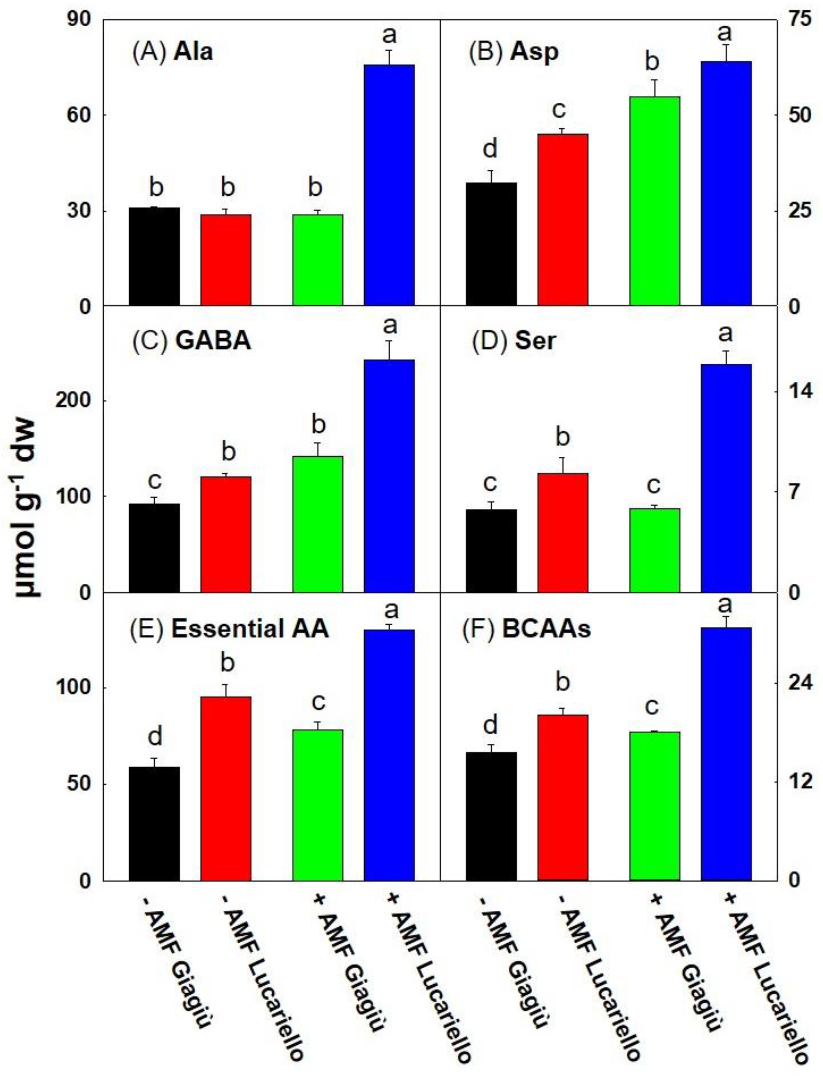 Agronomy 10 00911 g003 Agronomy 10 00911 g003