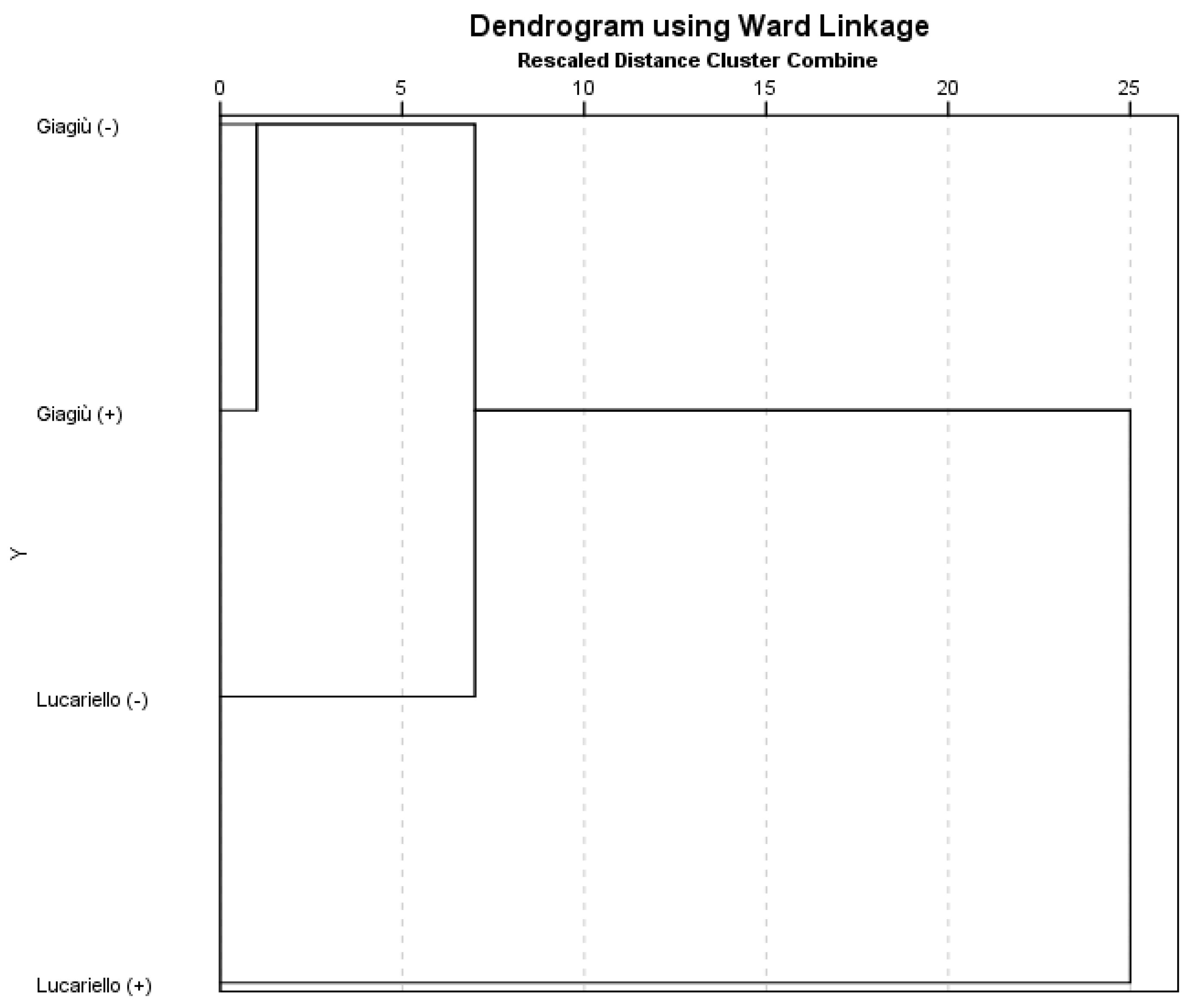 Agronomy 10 00911 g004 Agronomy 10 00911 g004