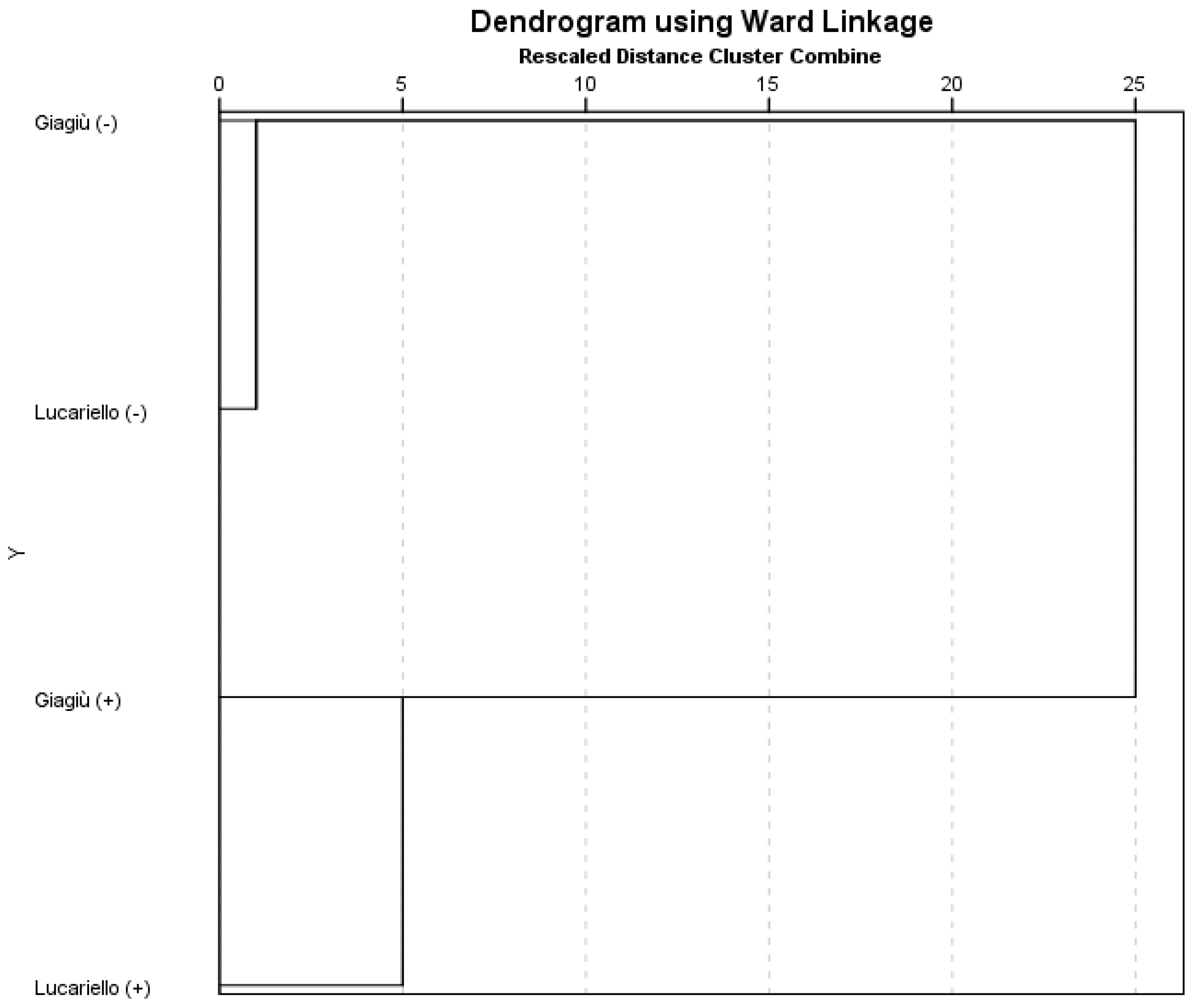 Agronomy 10 00911 g006 Agronomy 10 00911 g006