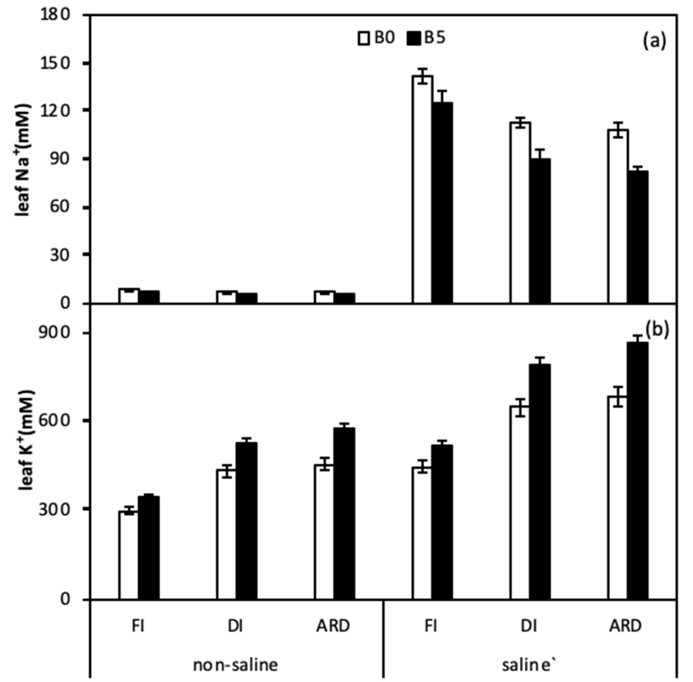Agronomy 10 00912 g004 Agronomy 10 00912 g004