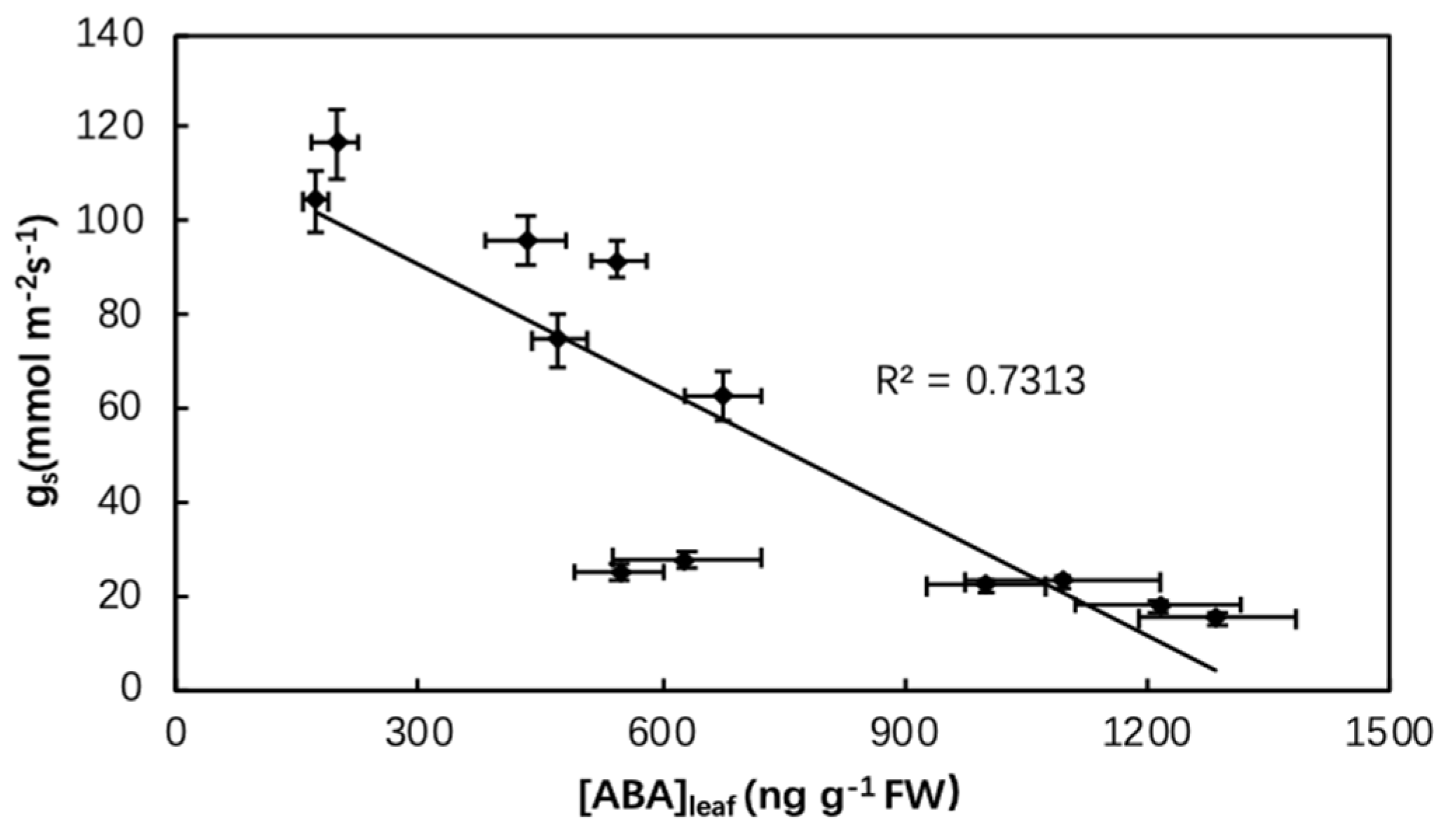 Agronomy 10 00912 g005 Agronomy 10 00912 g005