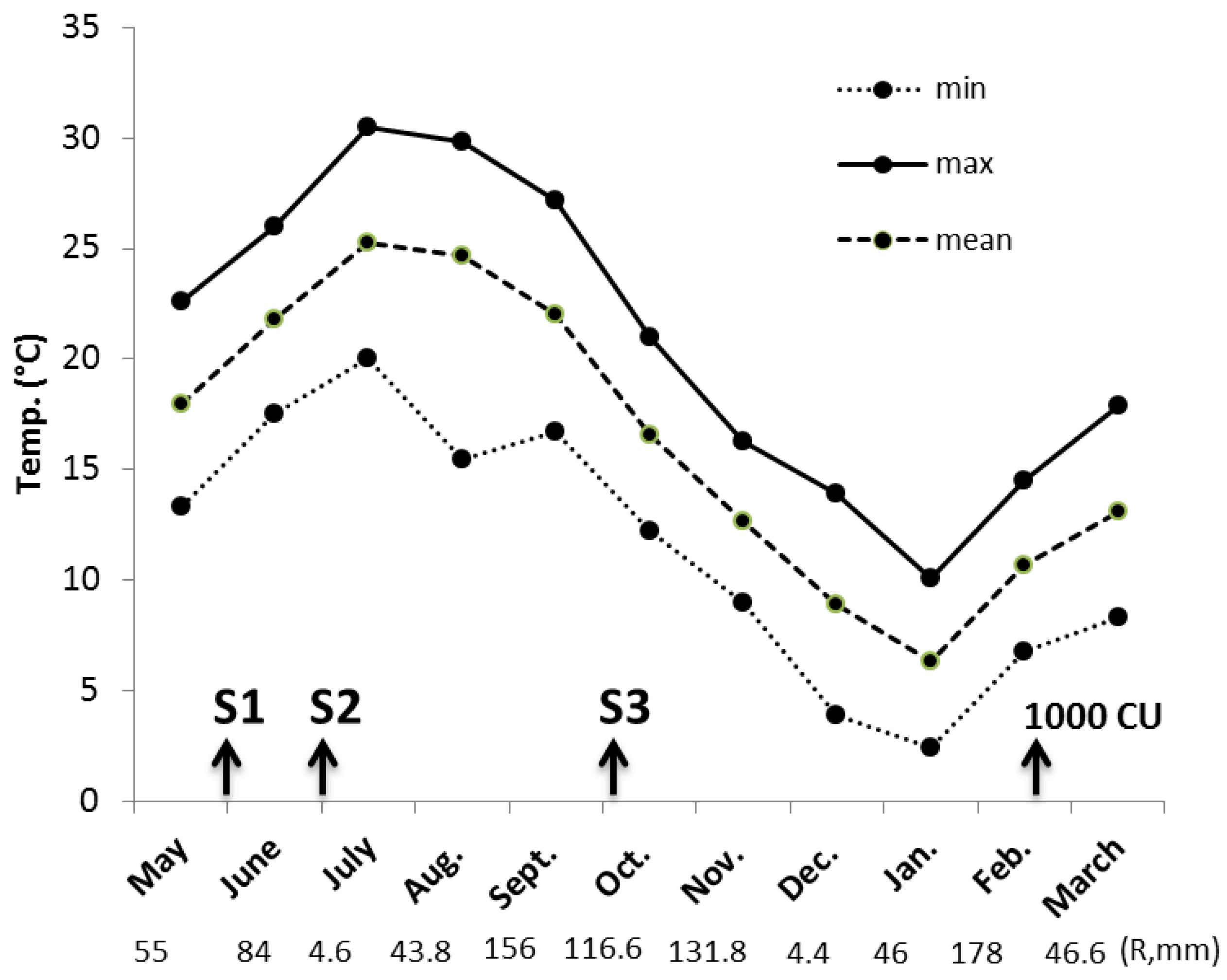 Agronomy 10 00914 g002