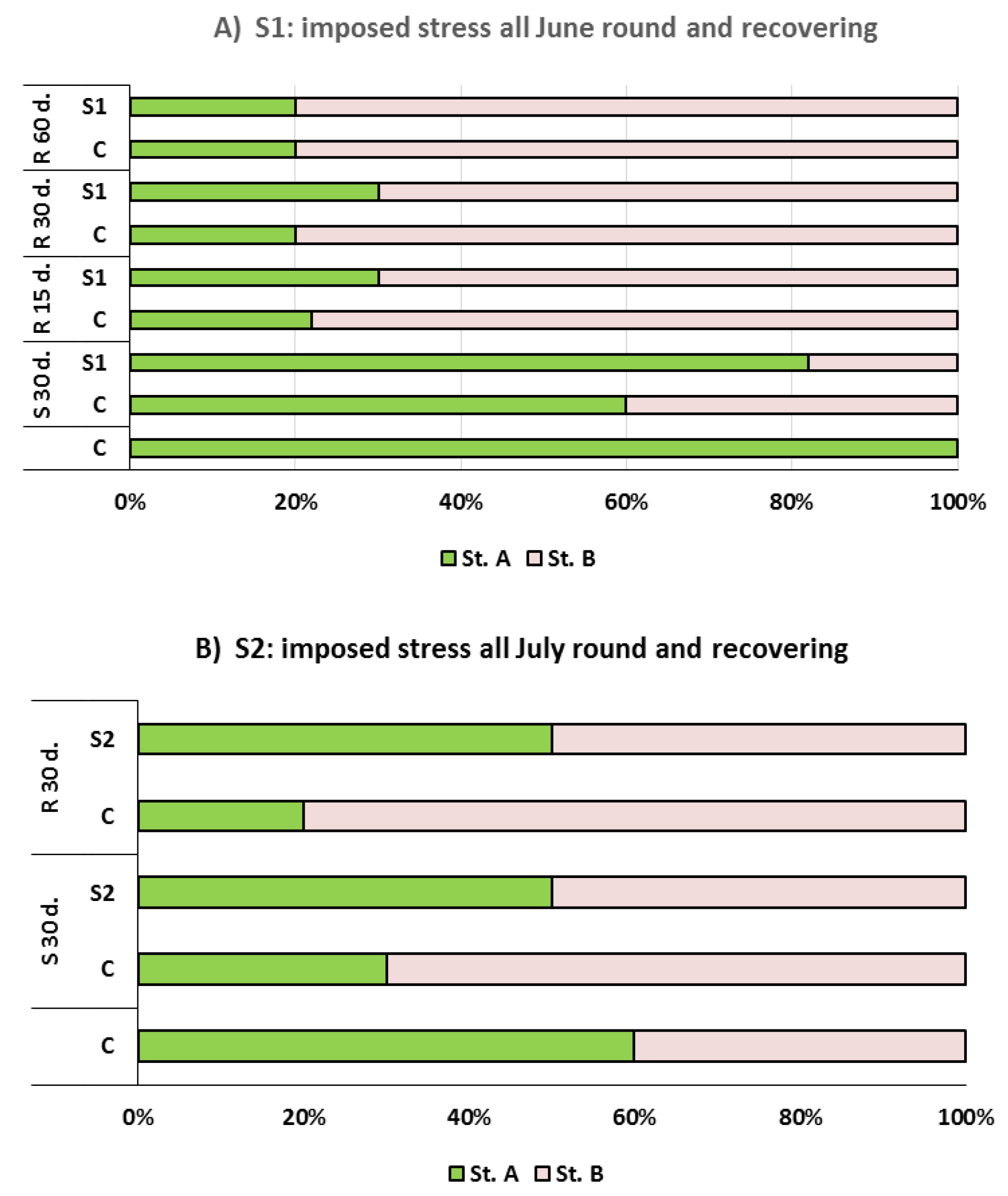 Agronomy 10 00914 g003