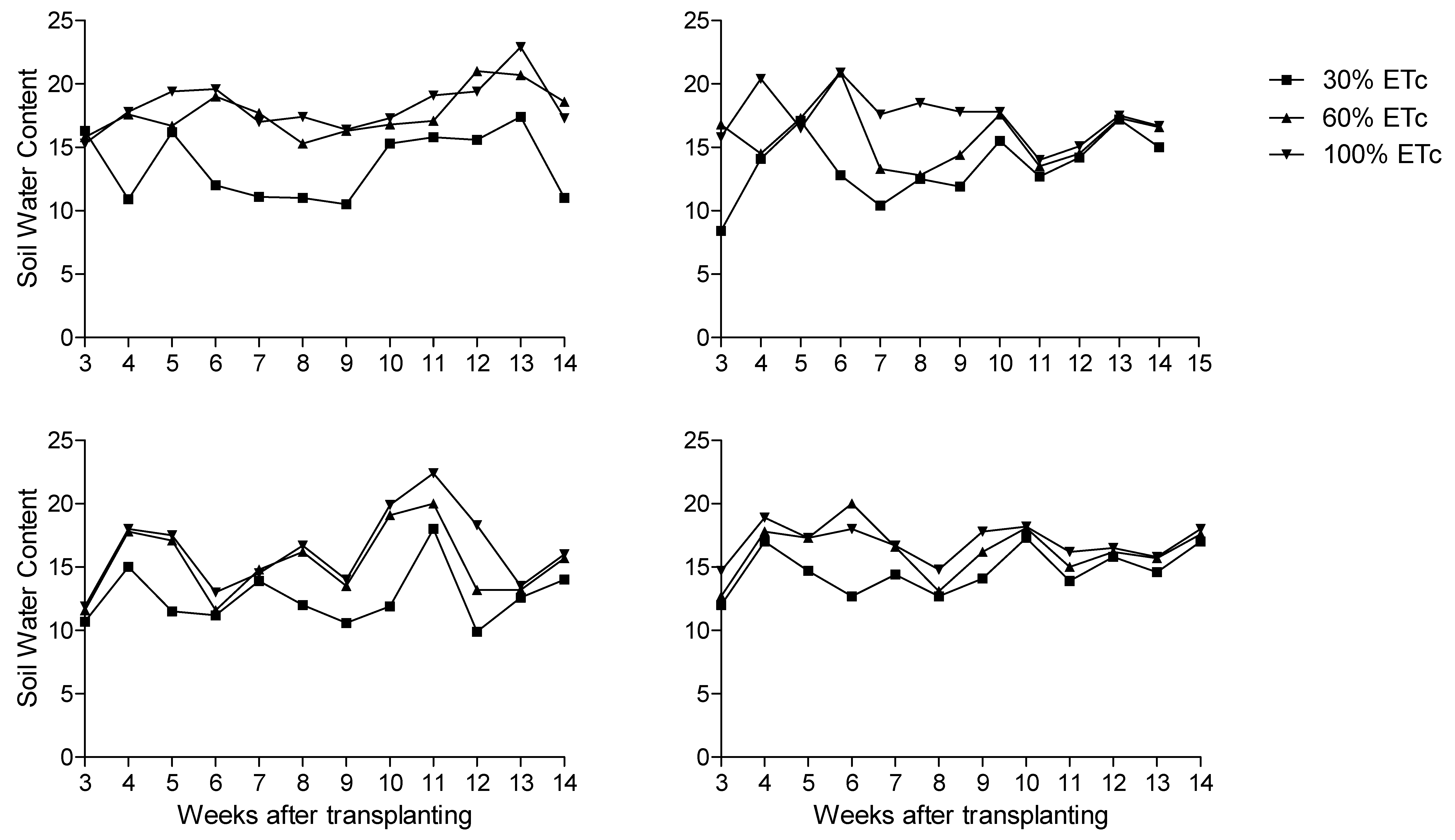 Agronomy 10 00916 g001