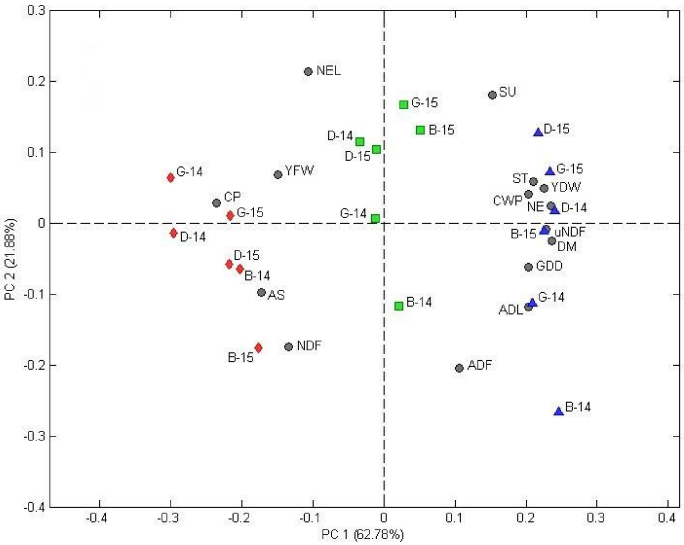 Agronomy 10 00917 g004 Agronomy 10 00917 g004