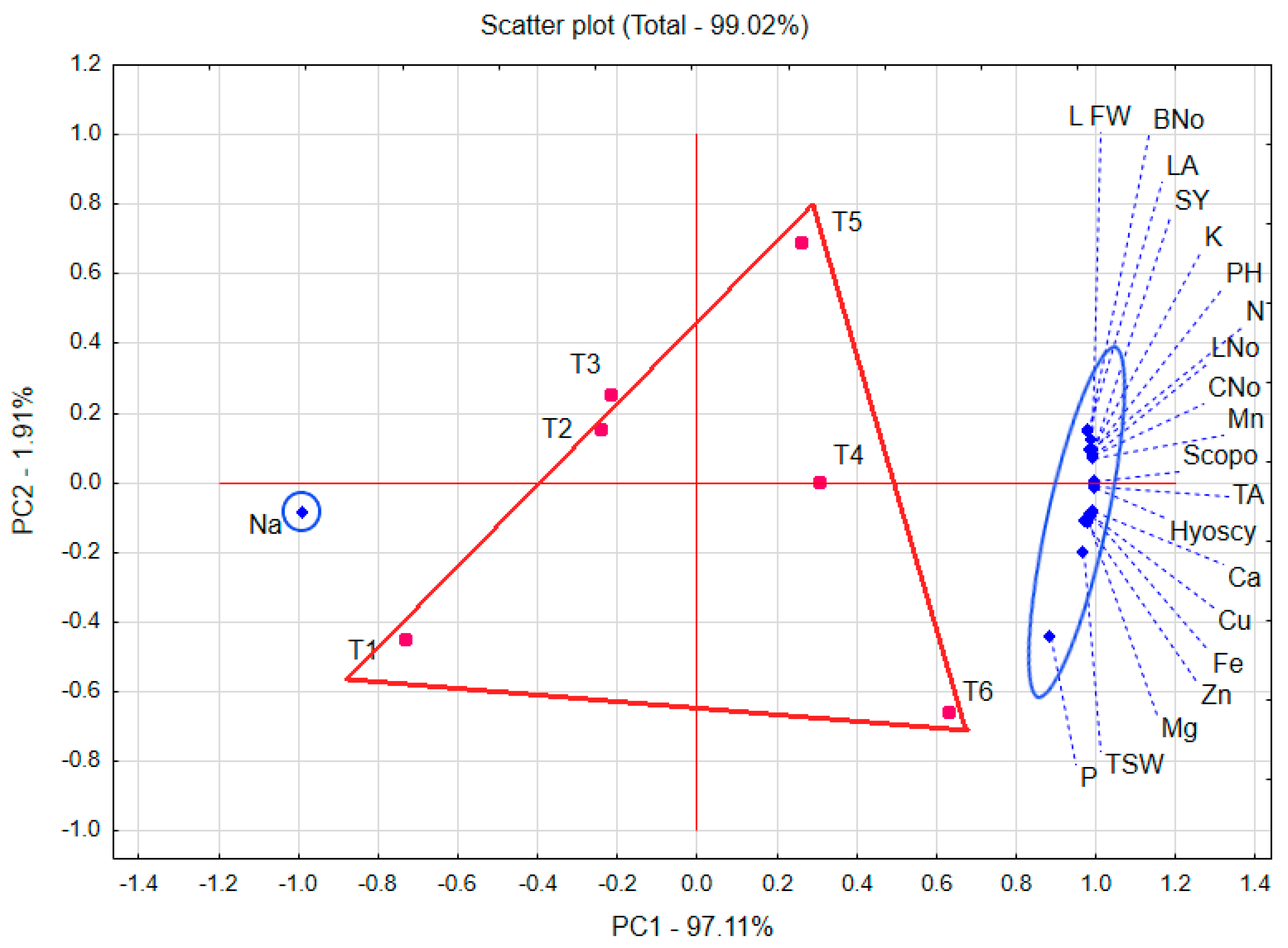 Agronomy 10 00921 g003