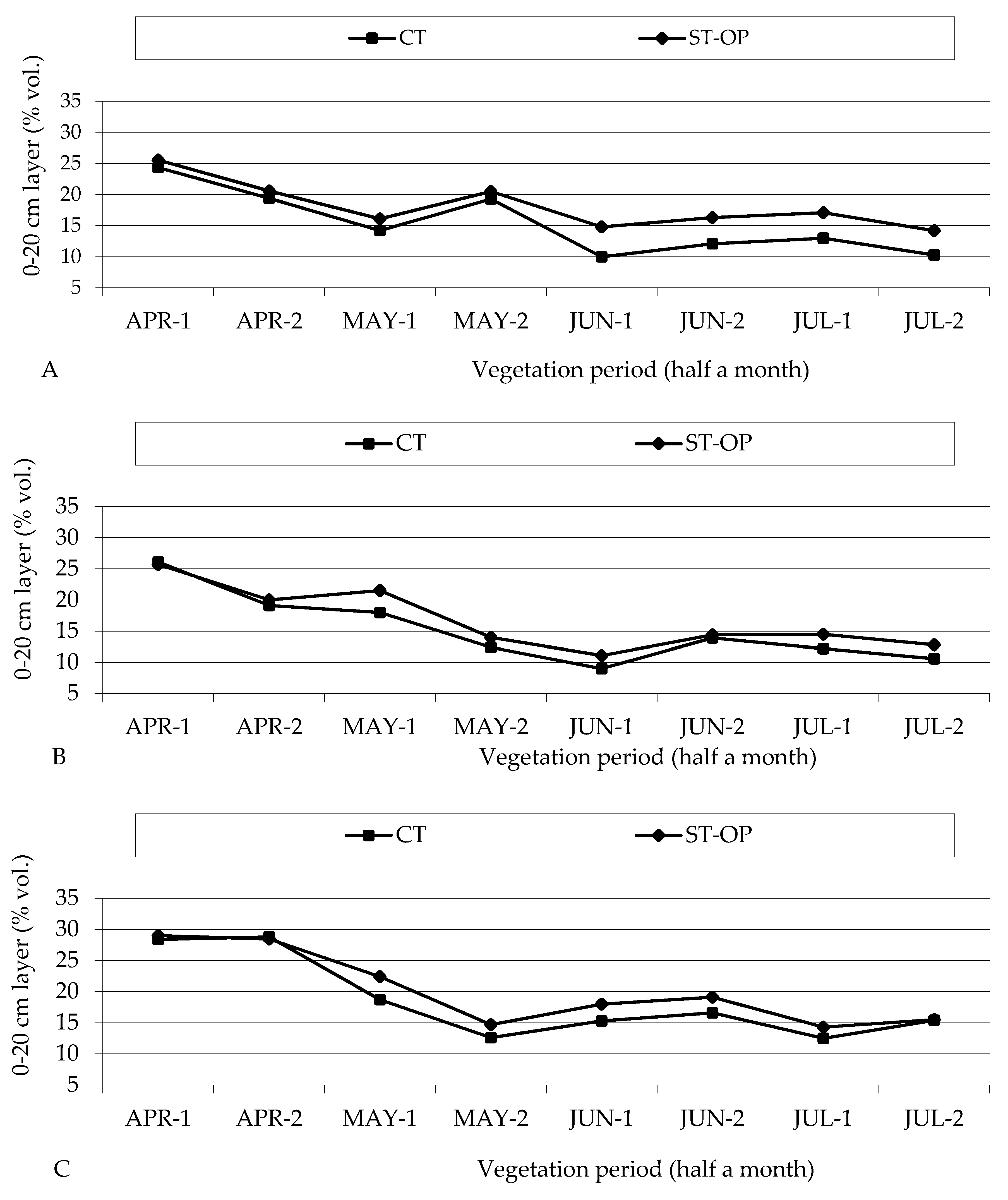 Agronomy 10 00925 g006 Agronomy 10 00925 g006