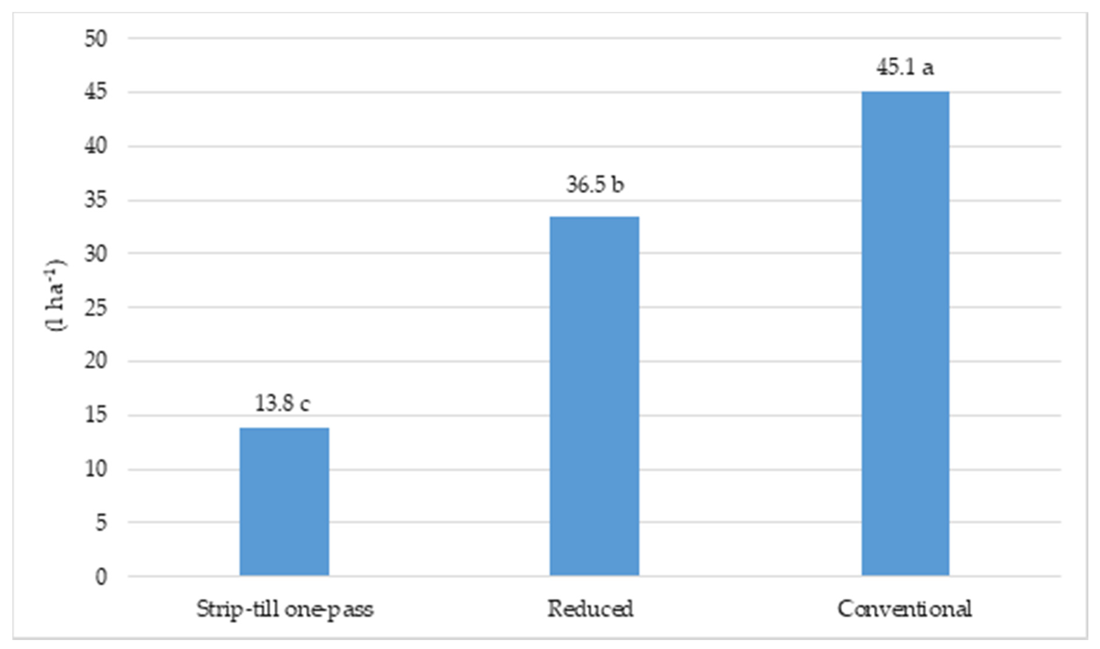 Agronomy 10 00925 g008 Agronomy 10 00925 g008