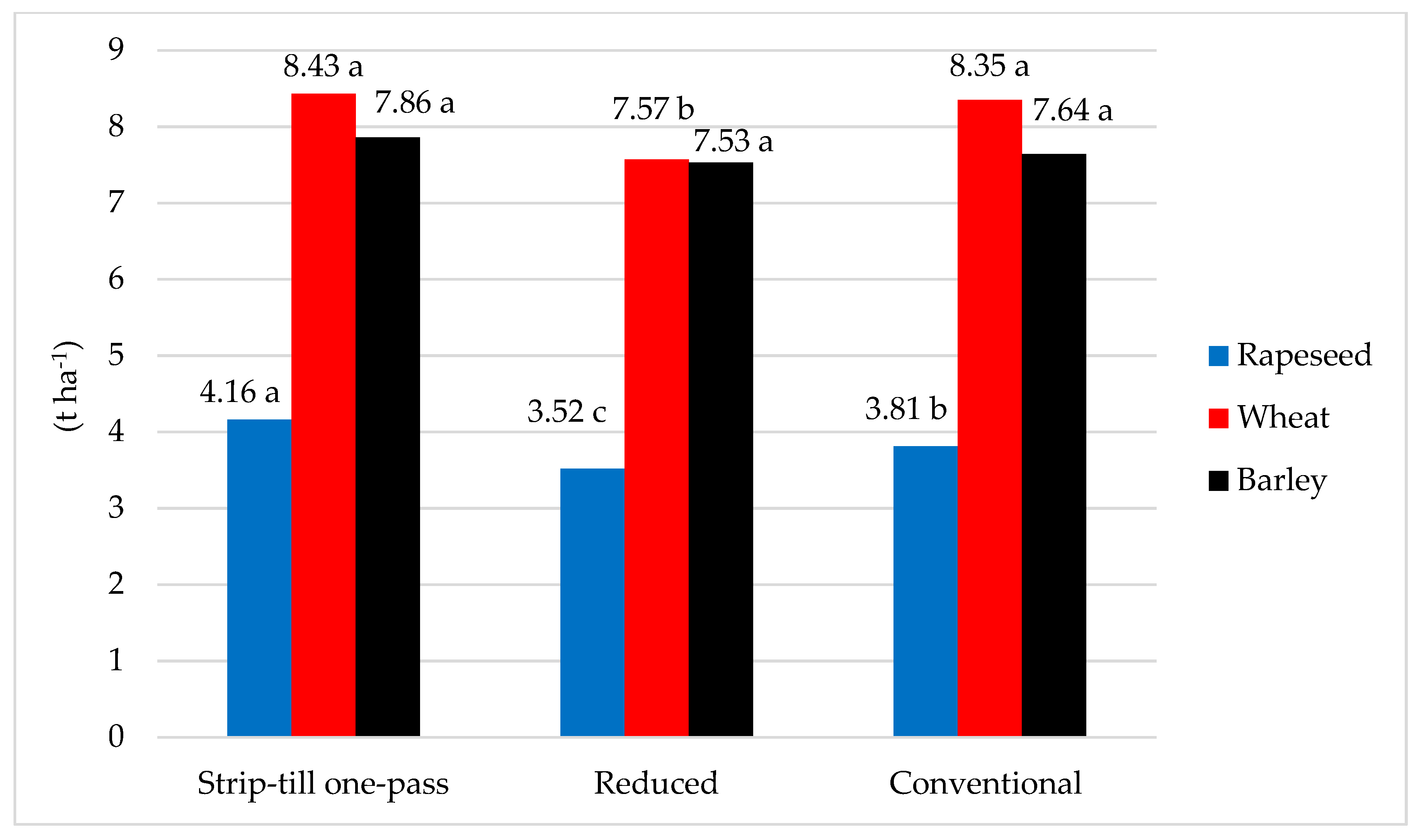 Agronomy 10 00925 g009 Agronomy 10 00925 g009
