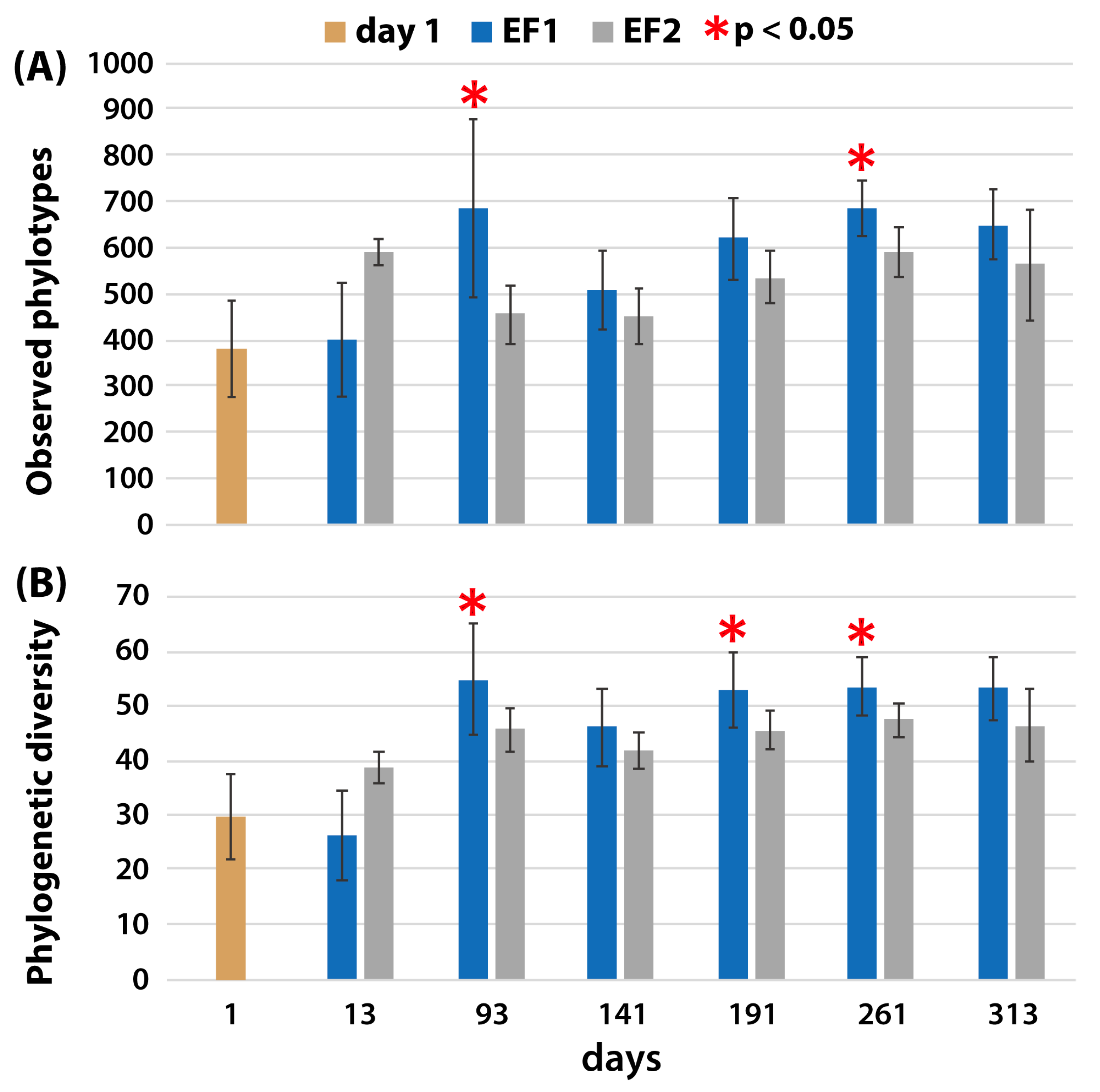 Agronomy 10 00929 g002