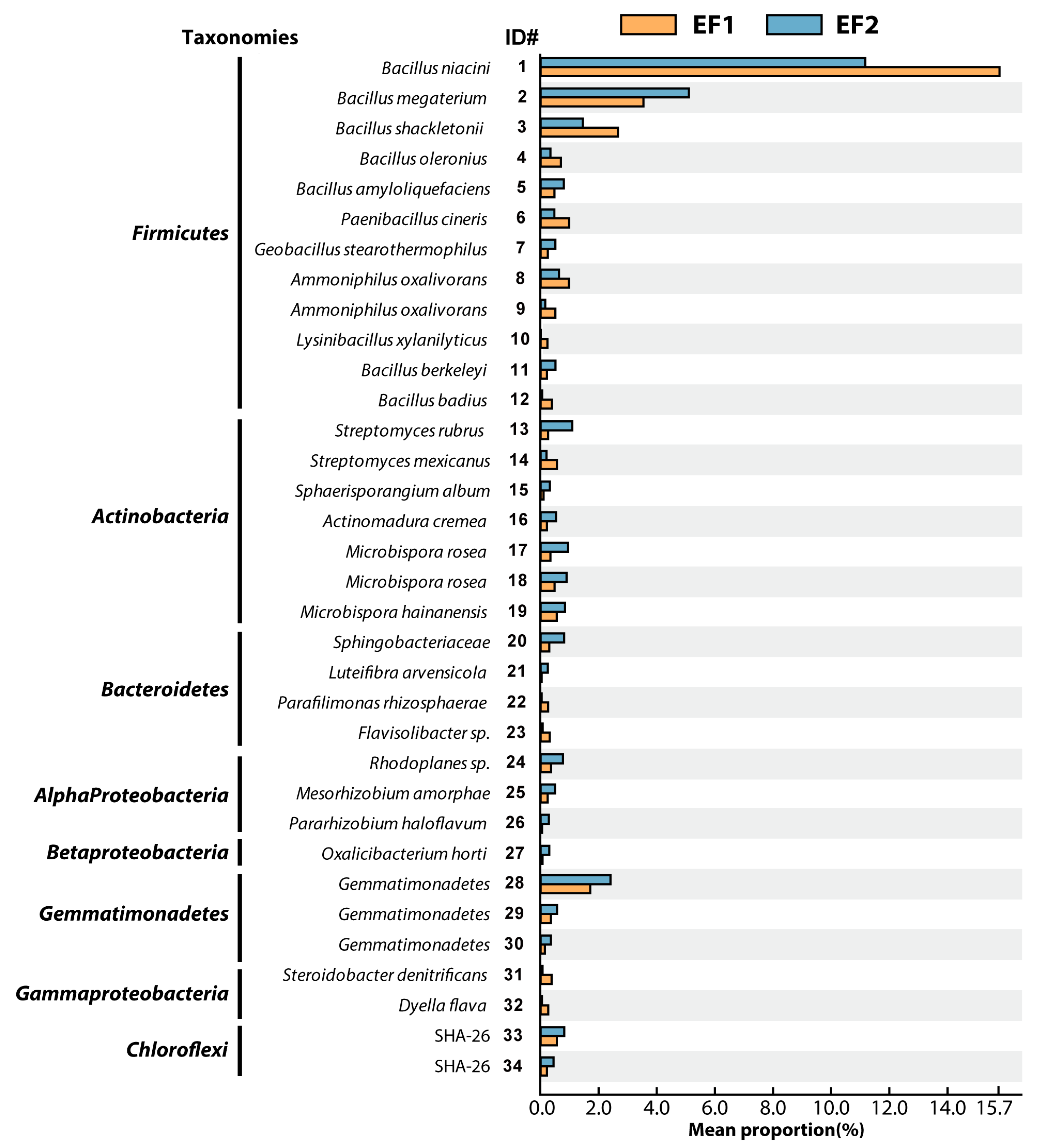 Agronomy 10 00929 g003