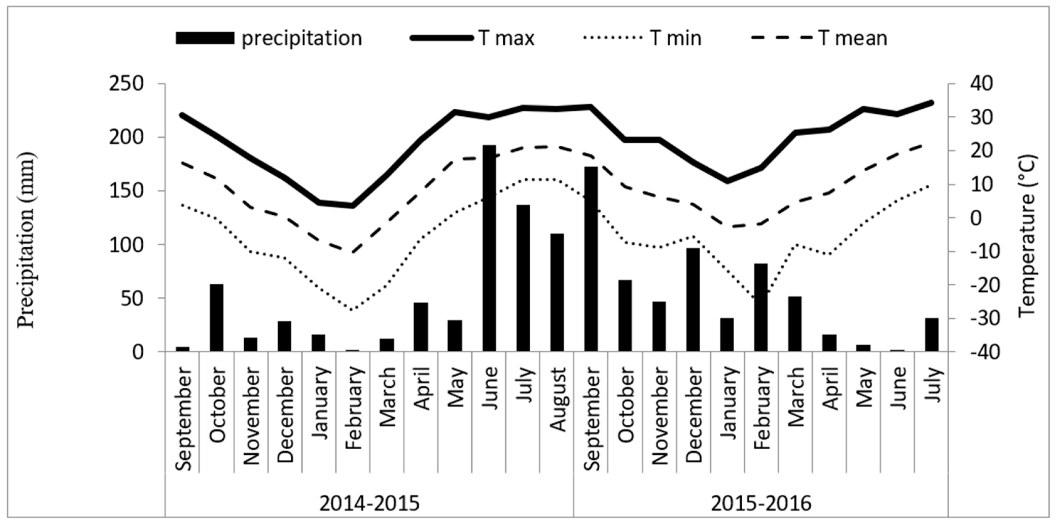 Agronomy 10 00931 g001 Agronomy 10 00931 g001