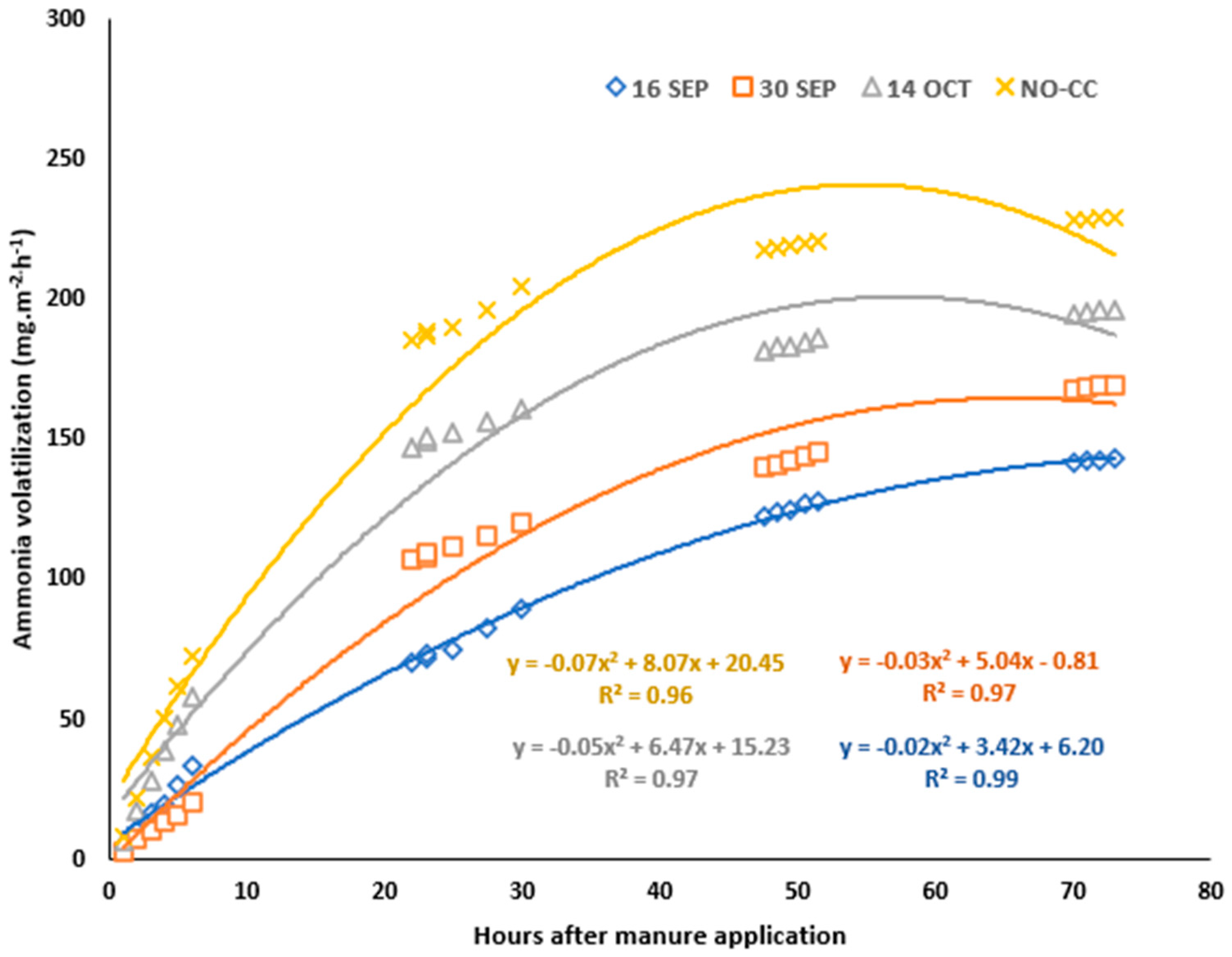 Agronomy 10 00931 g003 Agronomy 10 00931 g003