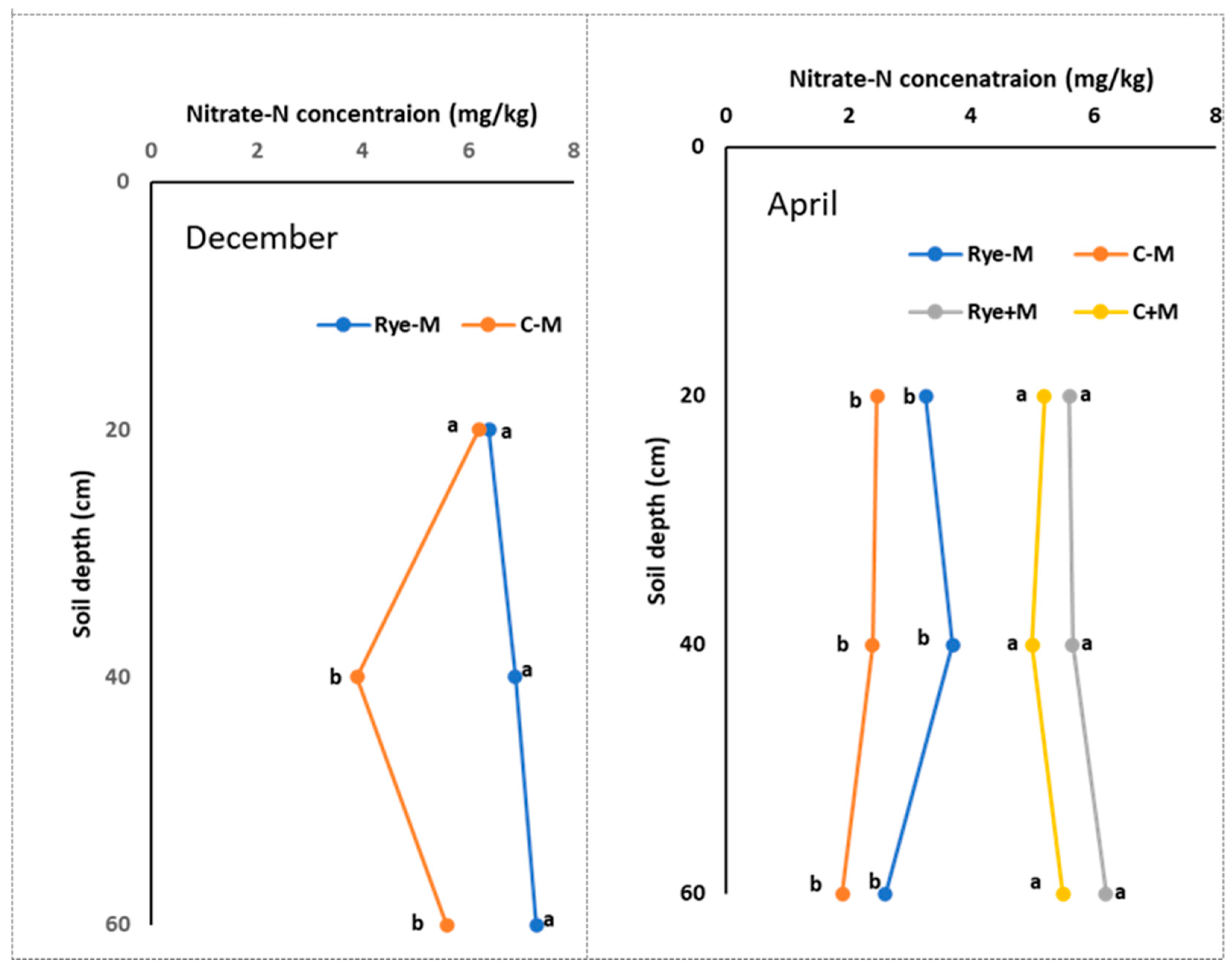 Agronomy 10 00931 g004 Agronomy 10 00931 g004