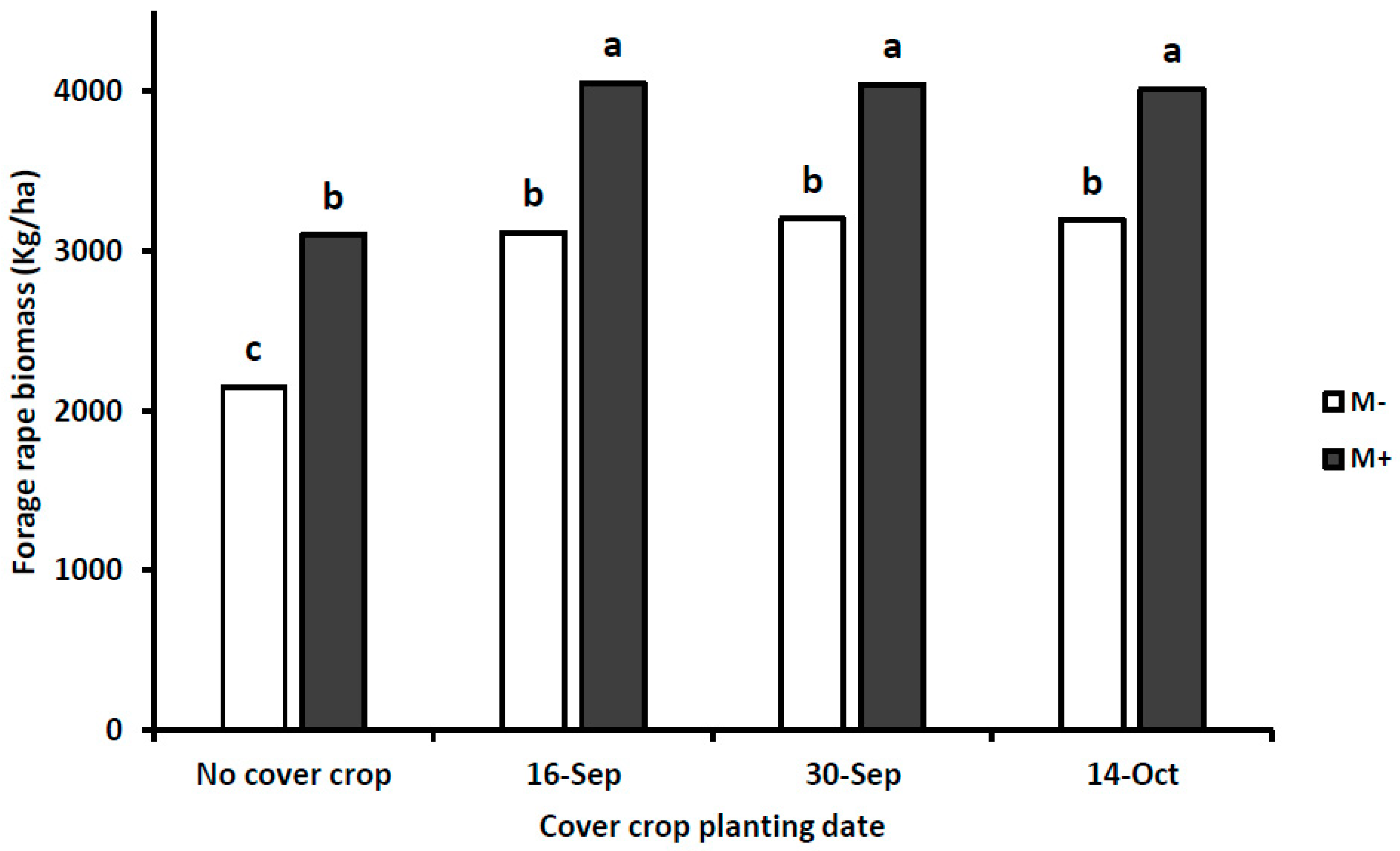 Agronomy 10 00931 g005 Agronomy 10 00931 g005