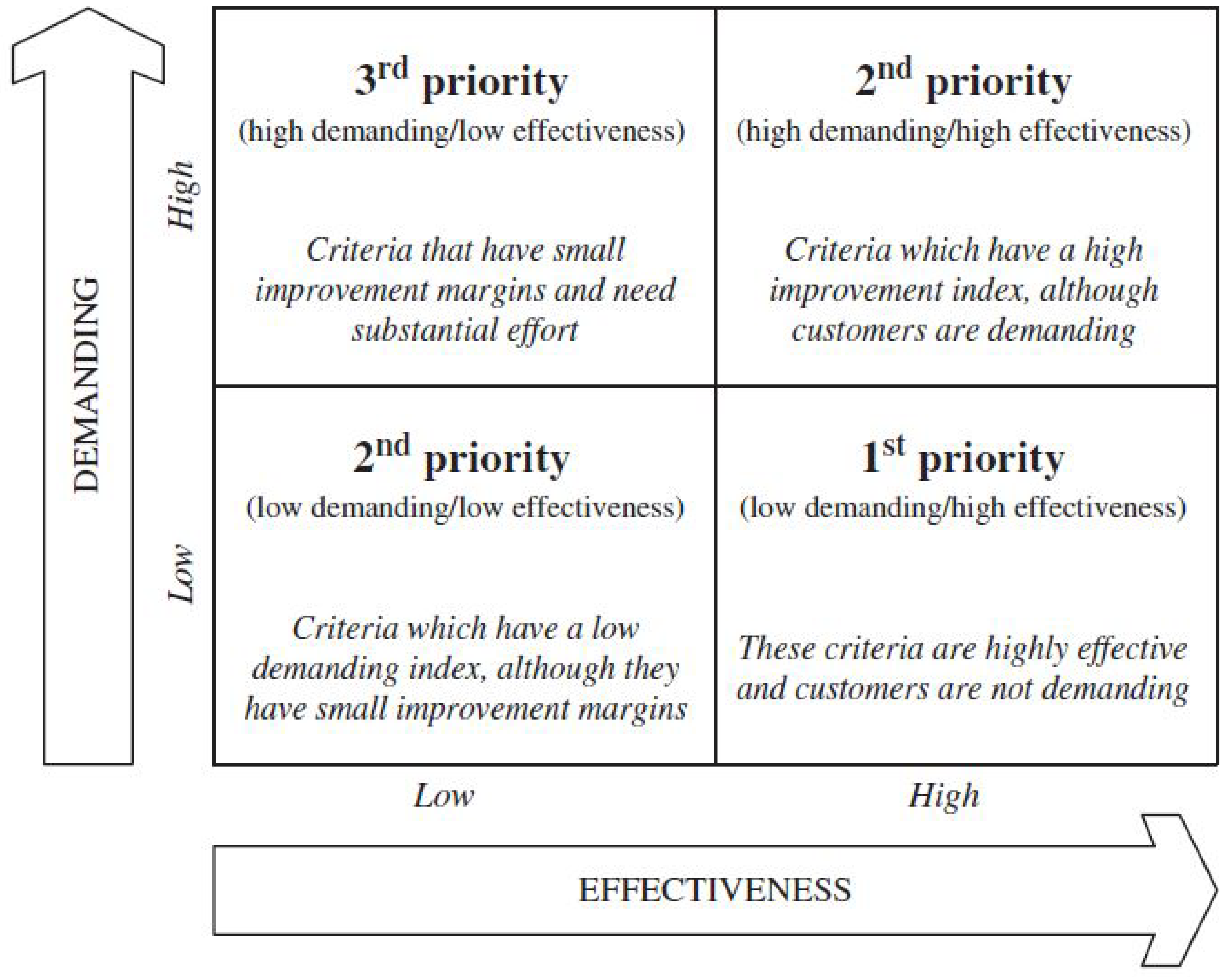 Agronomy 10 00932 g002