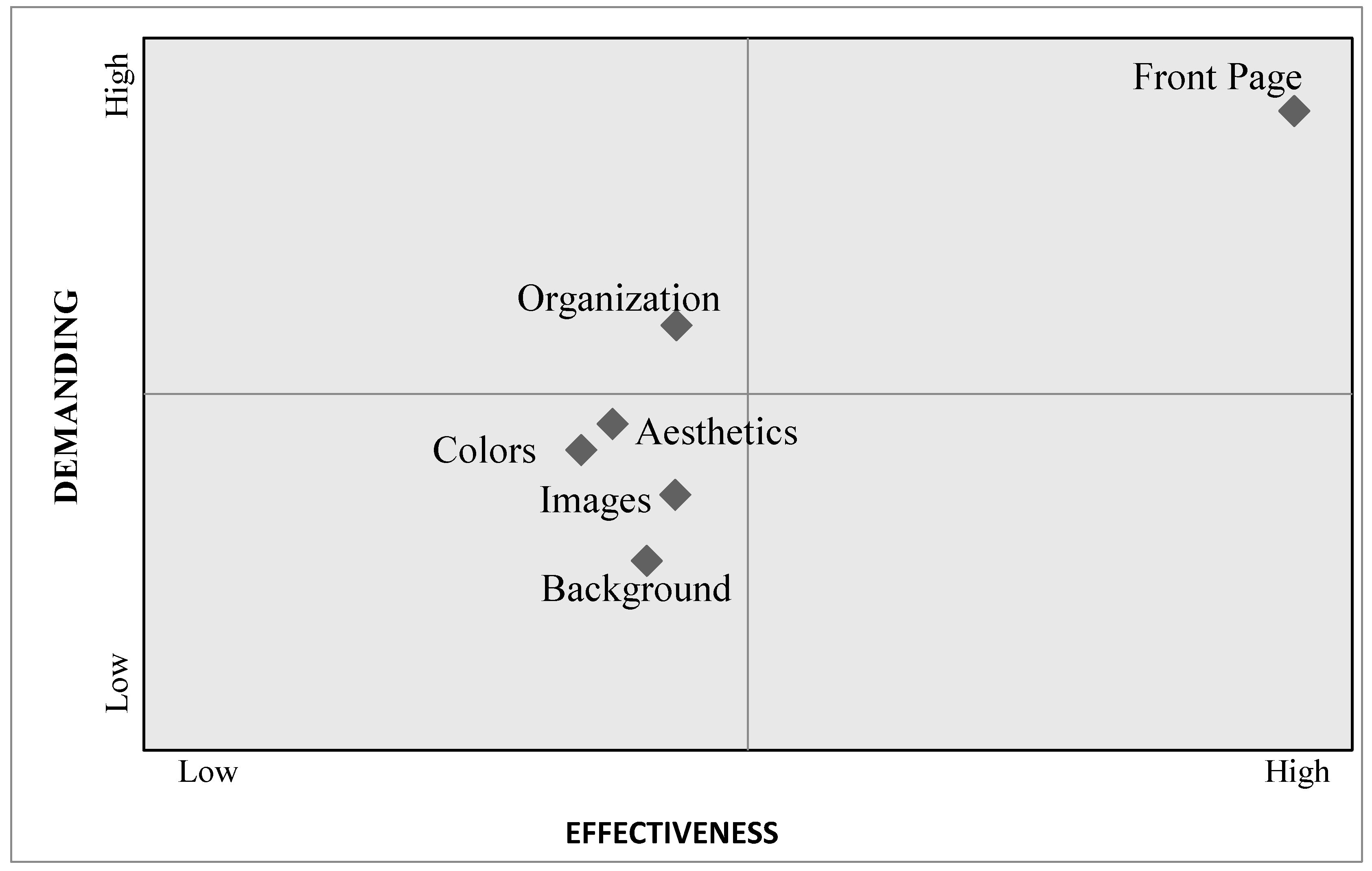 Agronomy 10 00932 g008