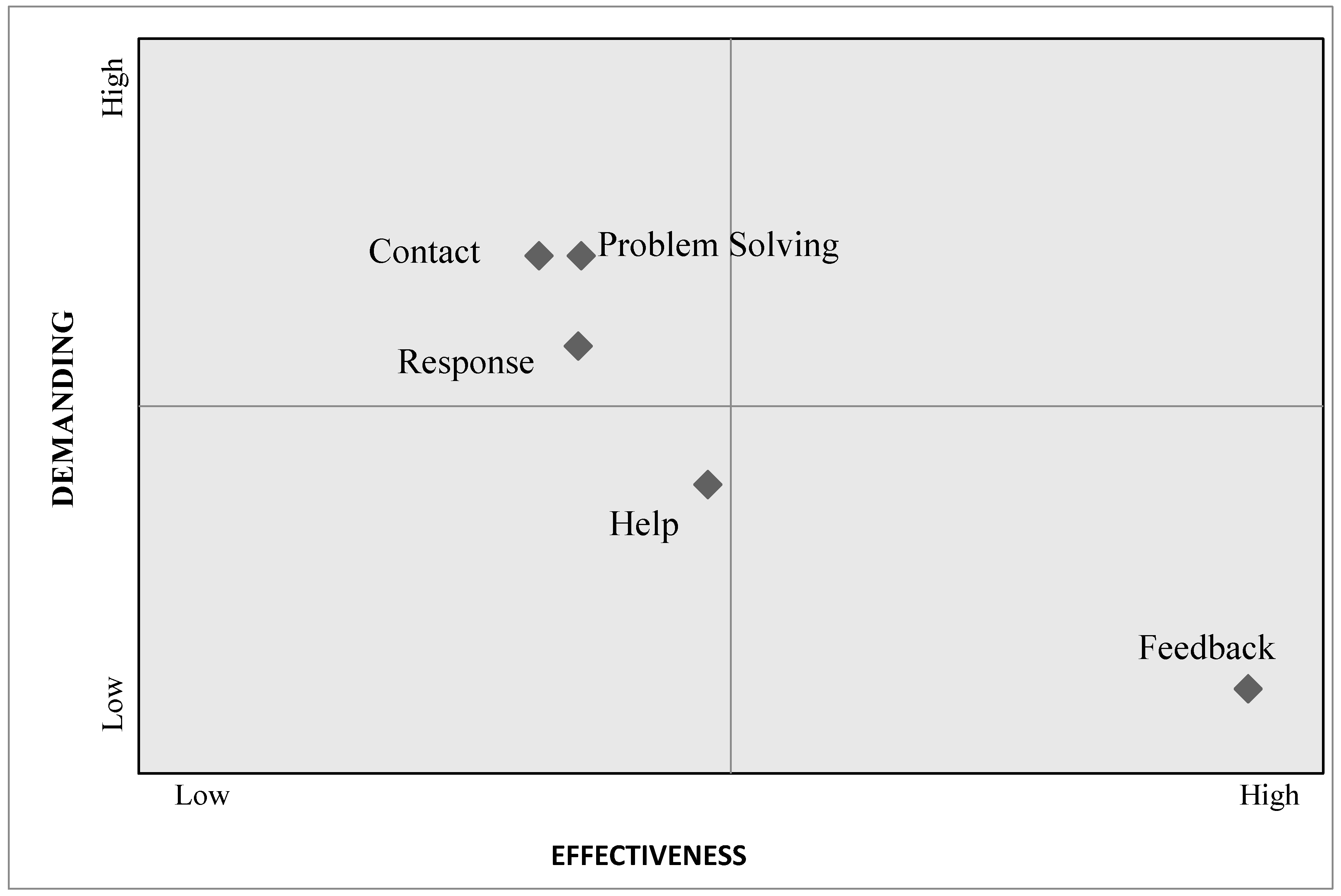 Agronomy 10 00932 g012