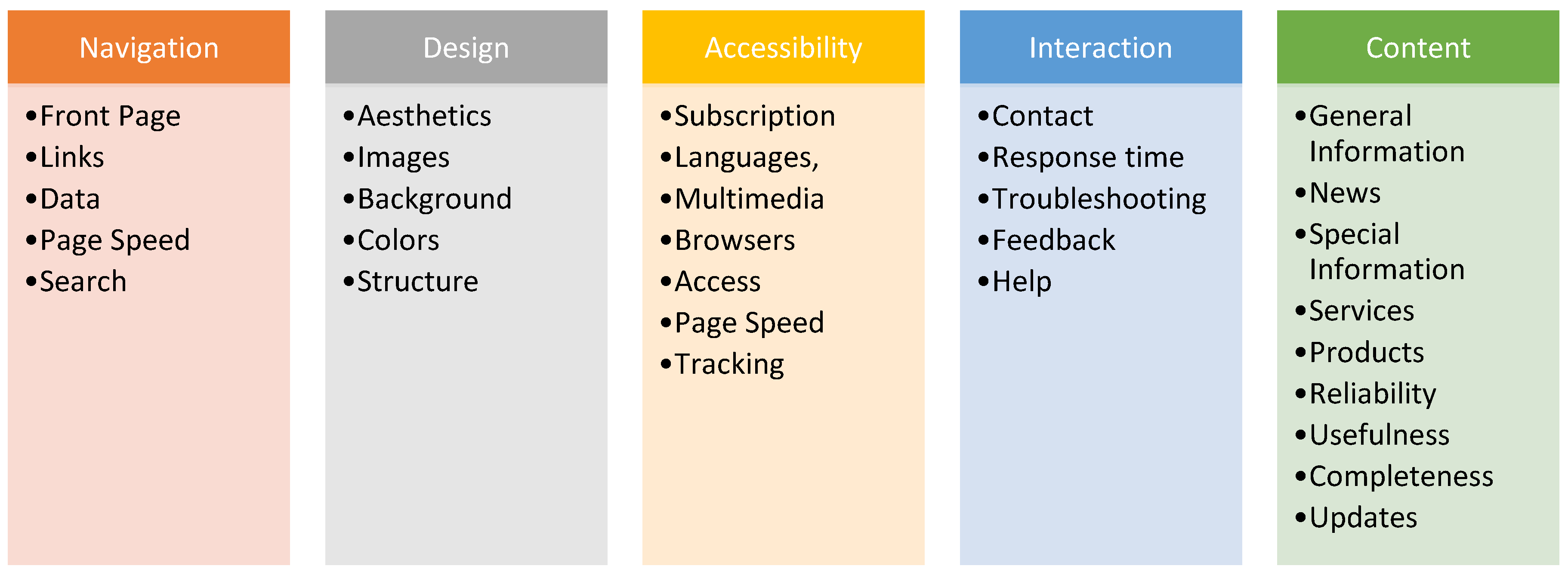 Agronomy 10 00932 i001