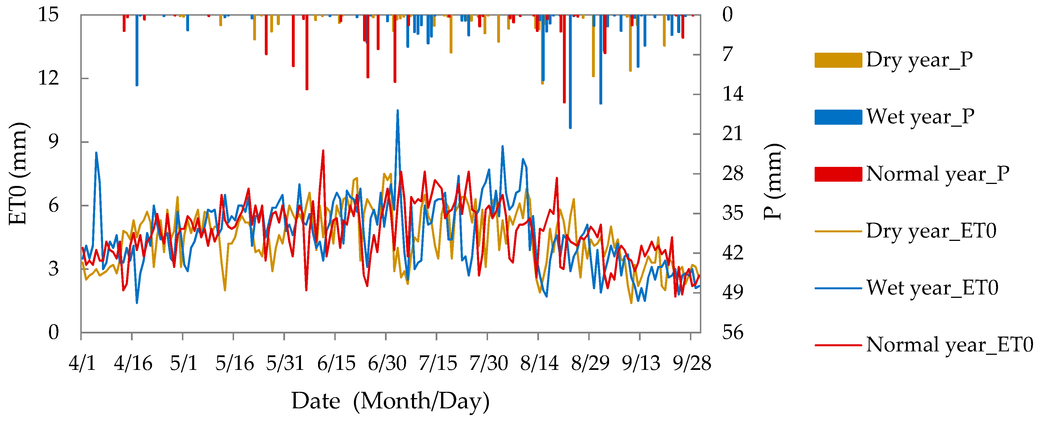 Agronomy 10 00935 g004 Agronomy 10 00935 g004