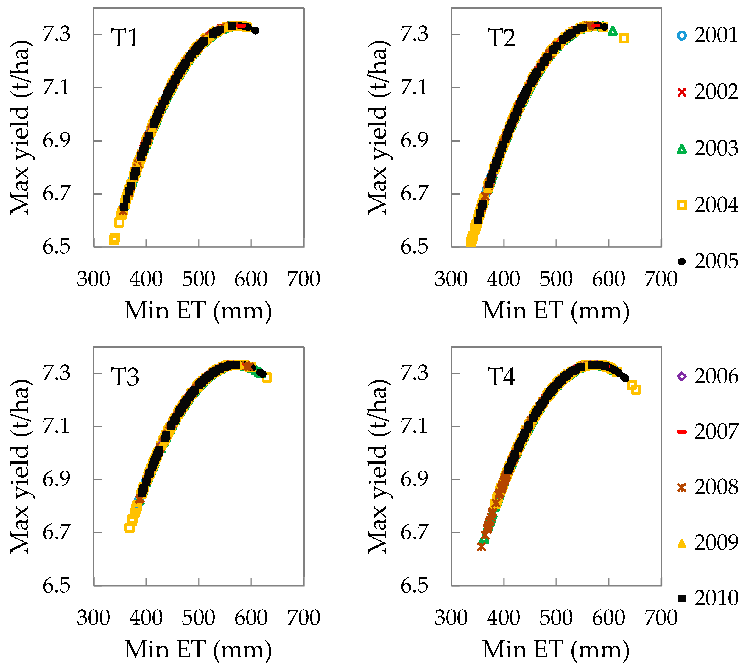 Agronomy 10 00935 g006 Agronomy 10 00935 g006
