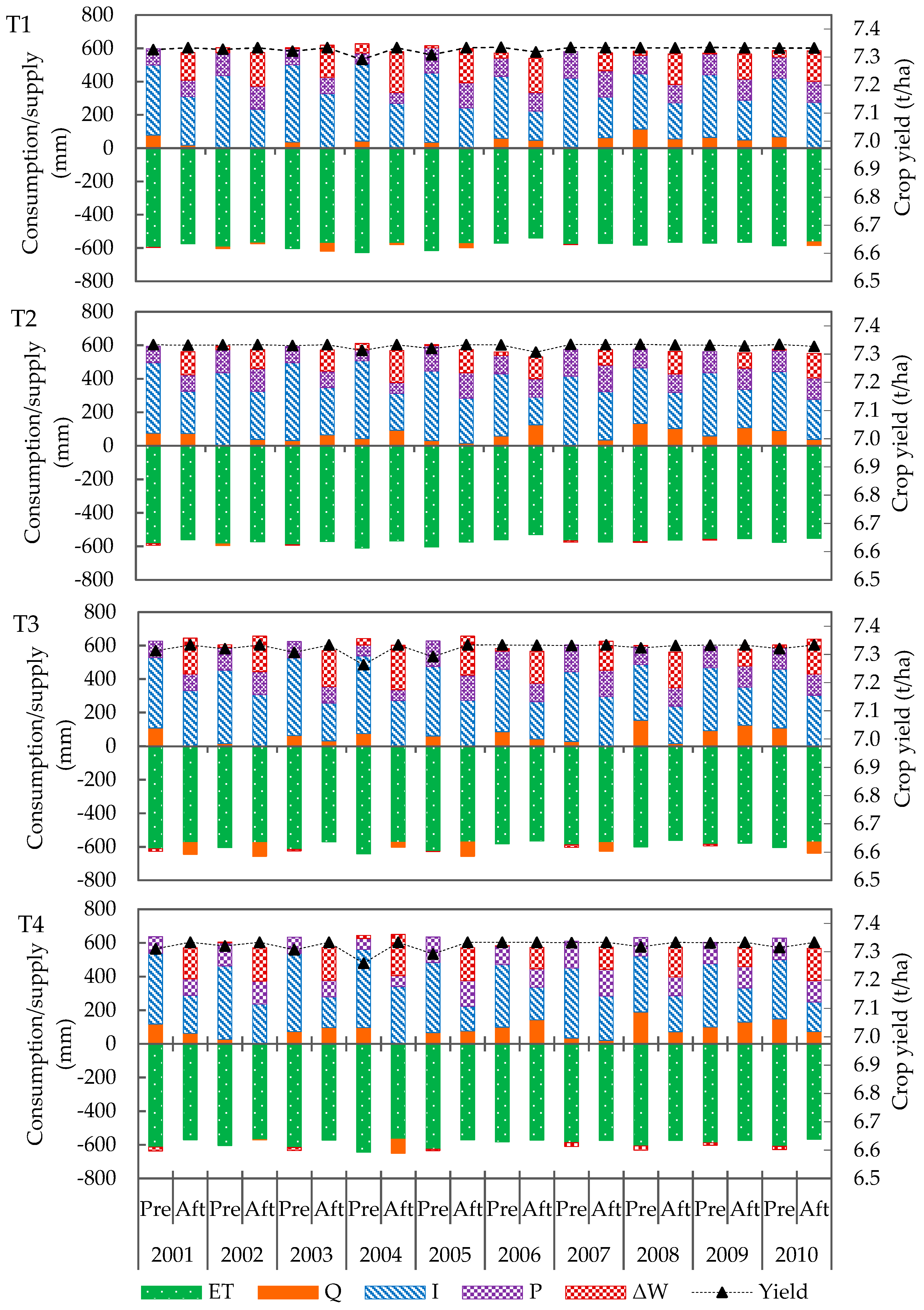 Agronomy 10 00935 g007 Agronomy 10 00935 g007