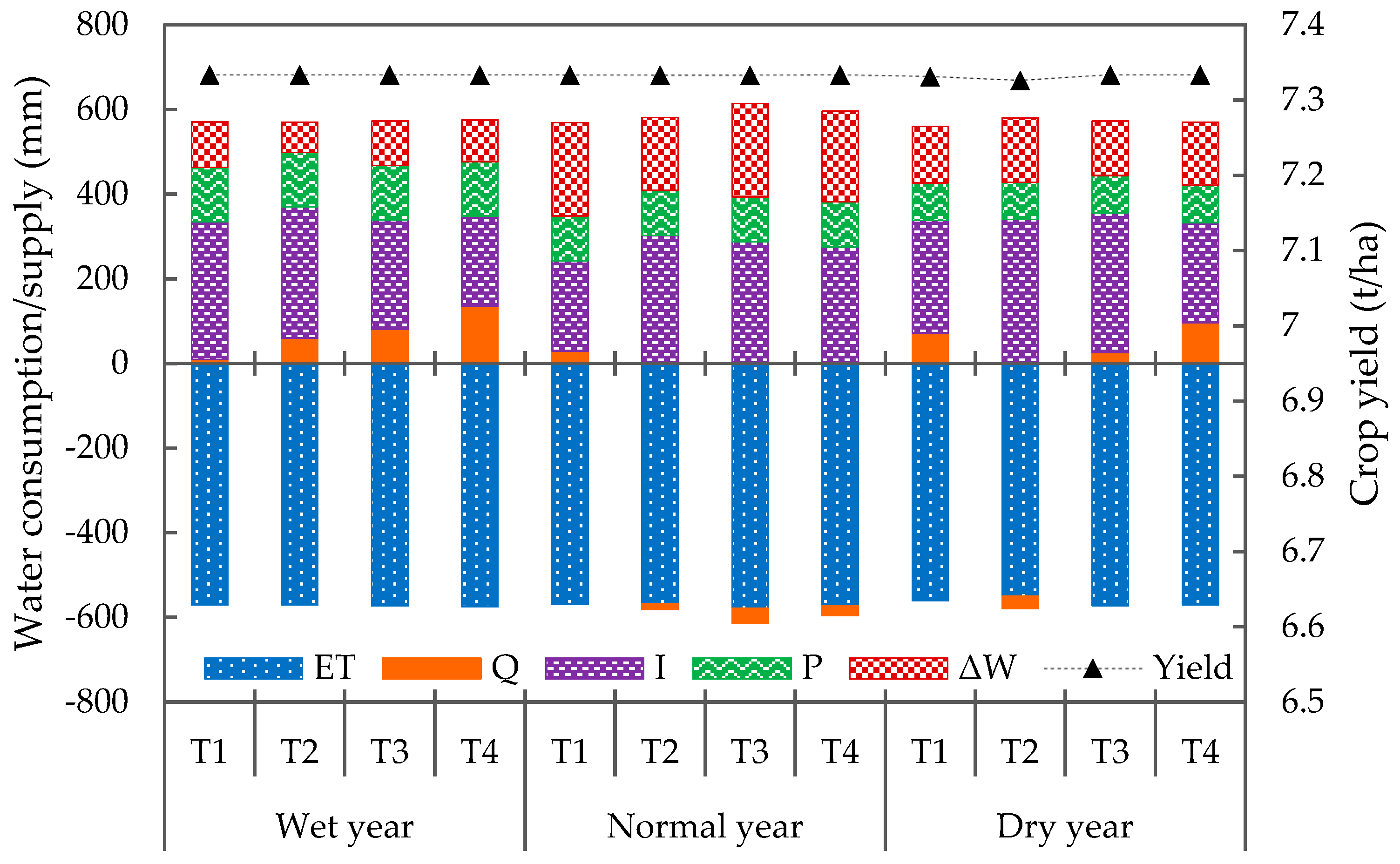 Agronomy 10 00935 g010 Agronomy 10 00935 g010