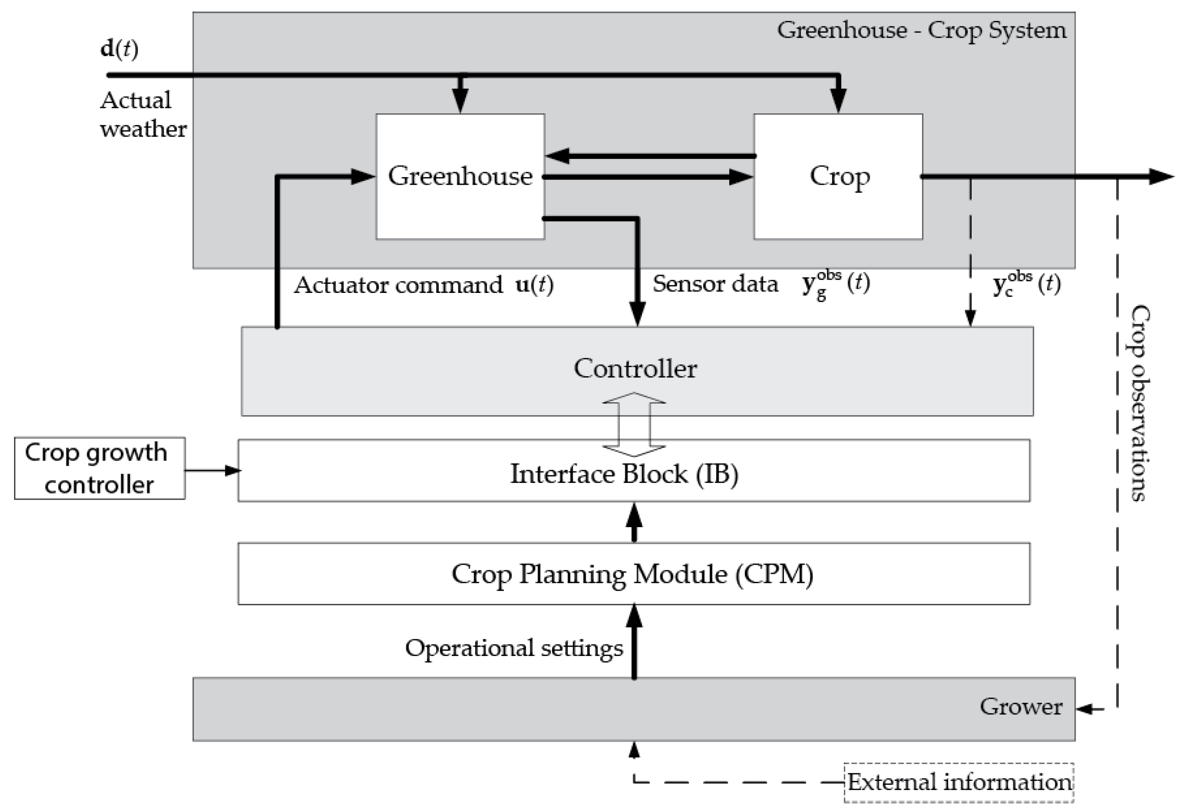 Agronomy 10 00936 g003 Agronomy 10 00936 g003