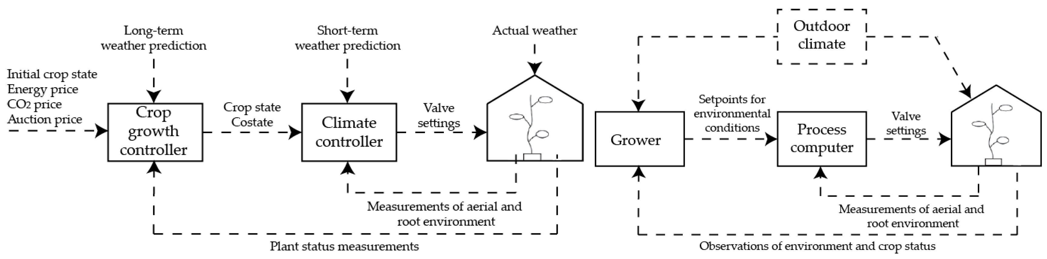 Agronomy 10 00936 g004 Agronomy 10 00936 g004