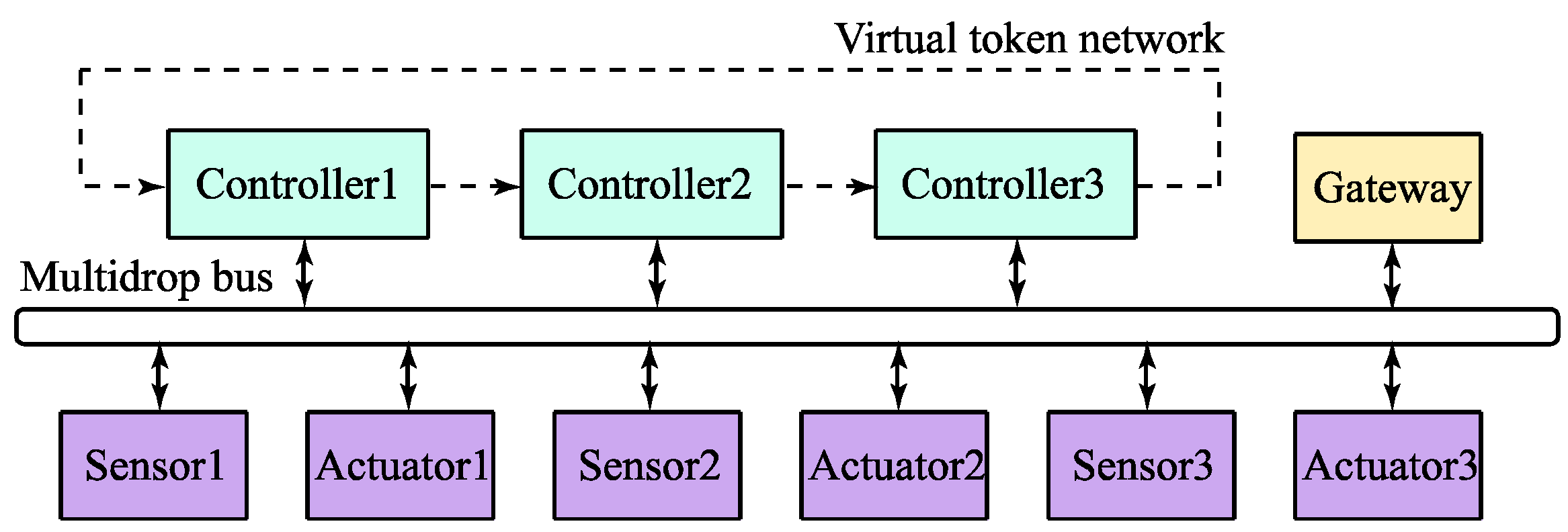 Agronomy 10 00936 g005 Agronomy 10 00936 g005