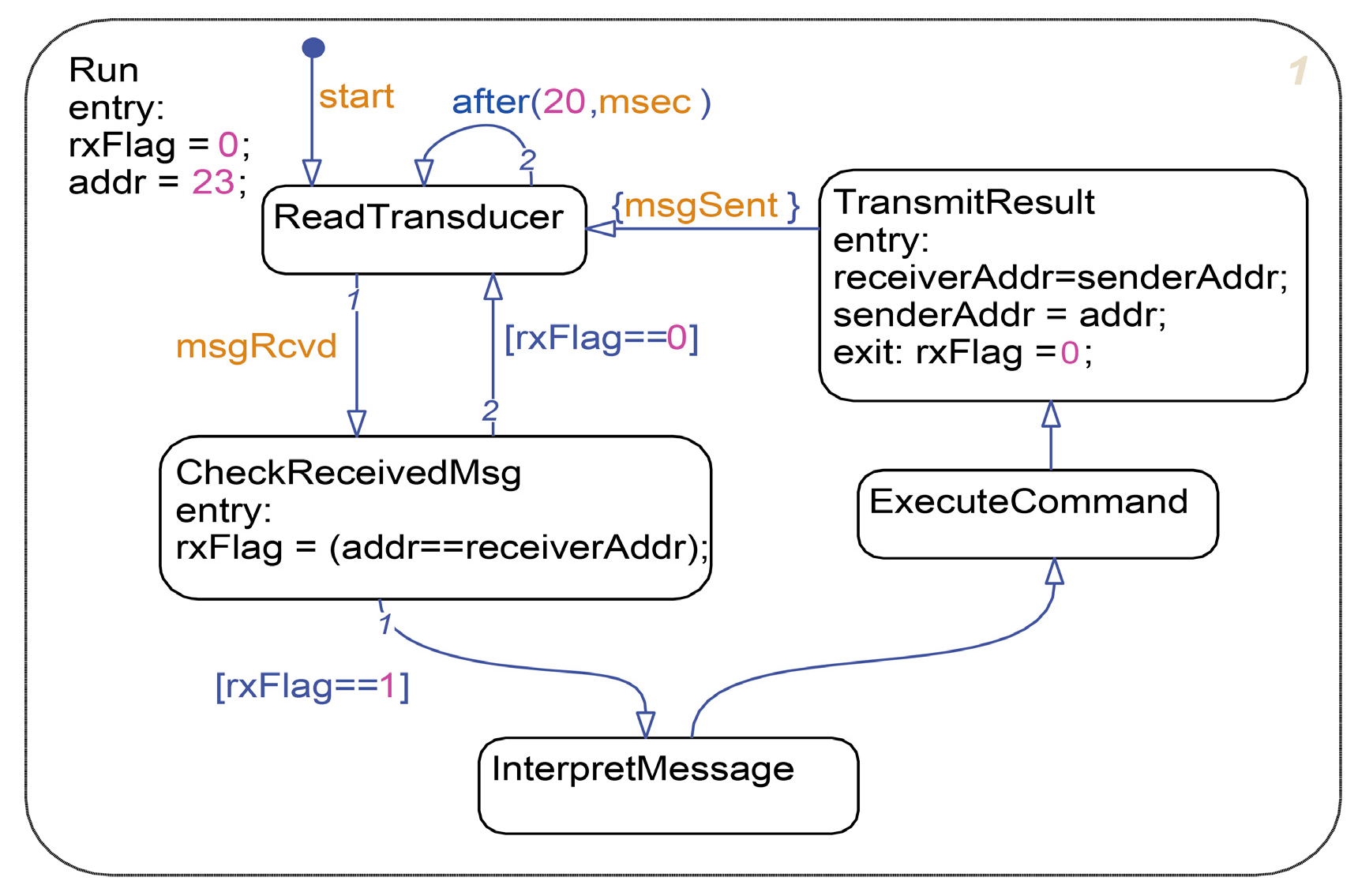 Agronomy 10 00936 g008 Agronomy 10 00936 g008
