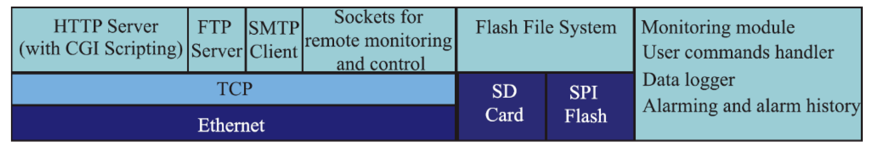 Agronomy 10 00936 g015 Agronomy 10 00936 g015