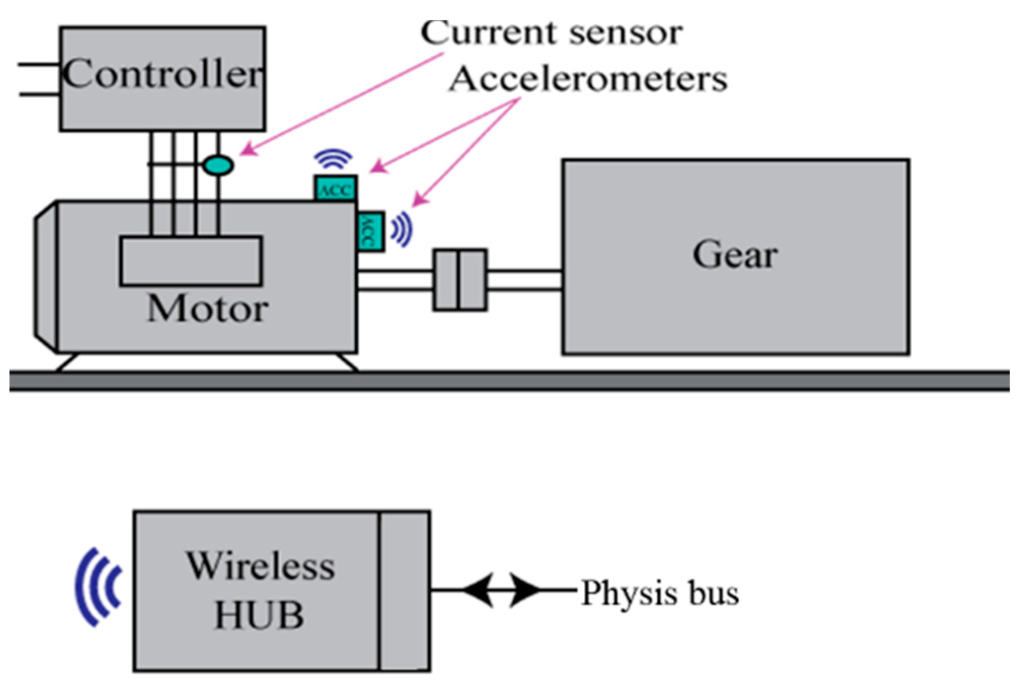 Agronomy 10 00936 g017 Agronomy 10 00936 g017