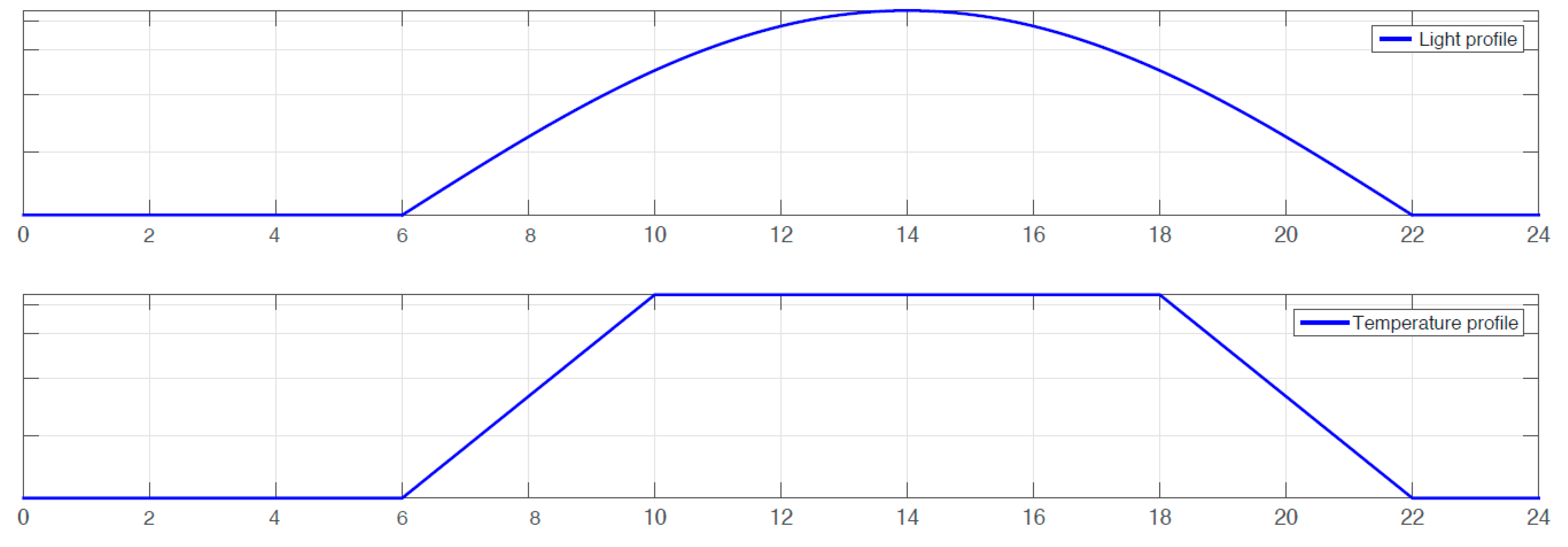 Agronomy 10 00936 g019 Agronomy 10 00936 g019