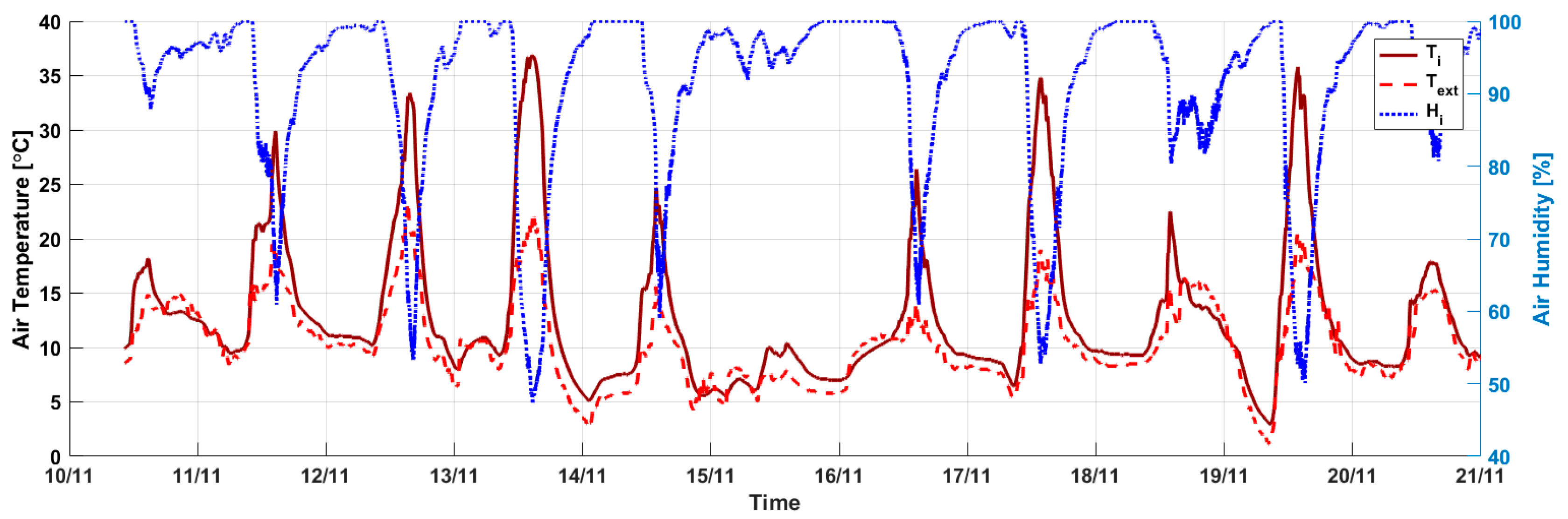 Agronomy 10 00936 g029 Agronomy 10 00936 g029