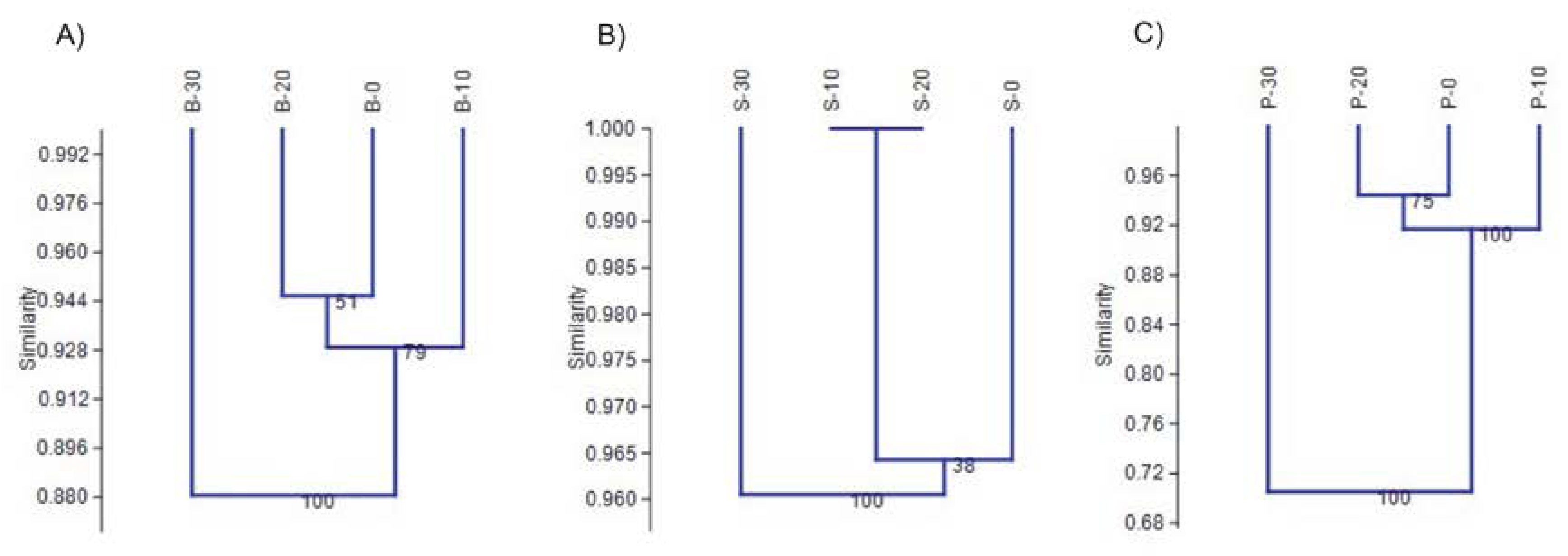 Agronomy 10 00937 g001 Agronomy 10 00937 g001