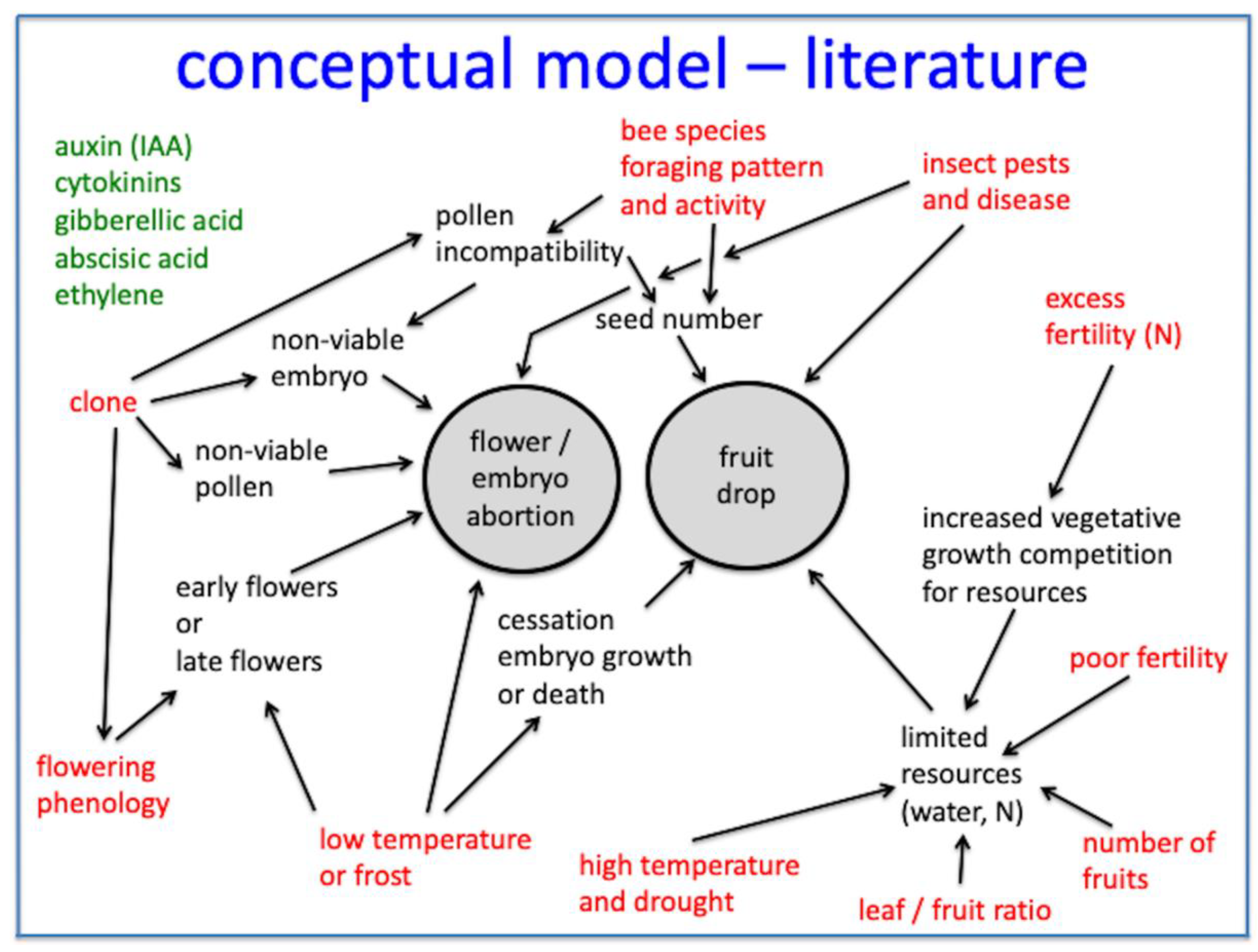 Agronomy 10 00939 g001