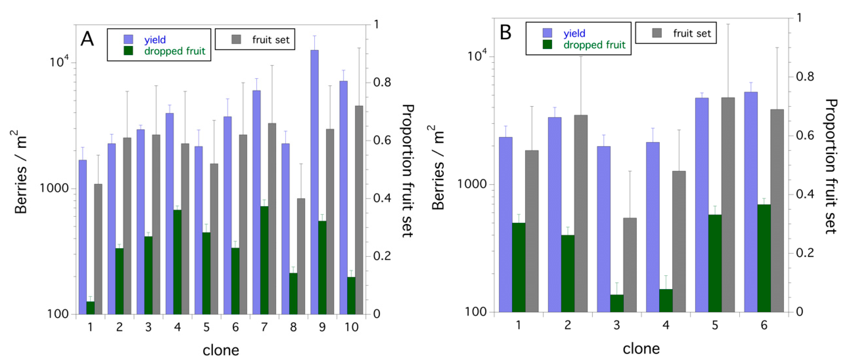 Agronomy 10 00939 g003