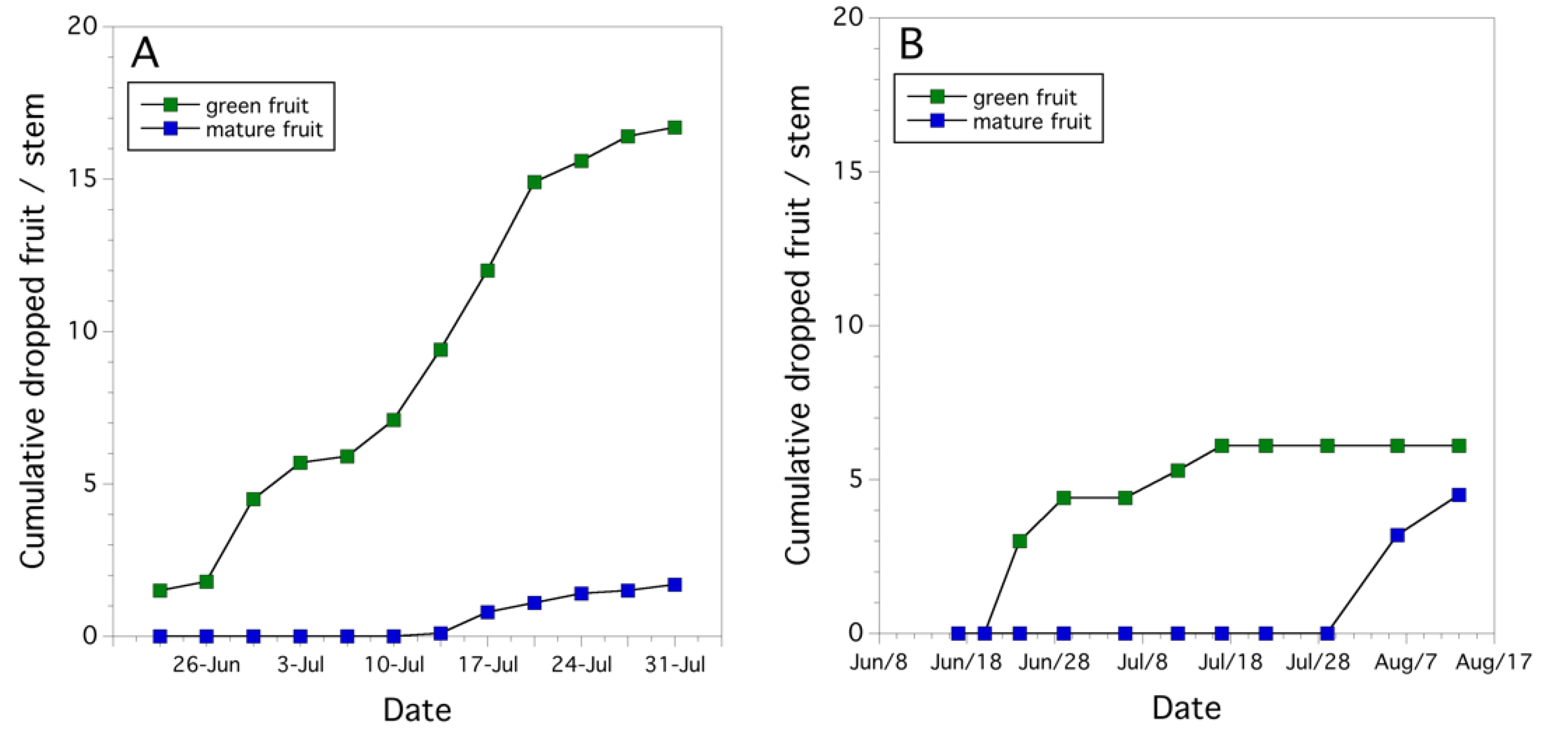 Agronomy 10 00939 g004