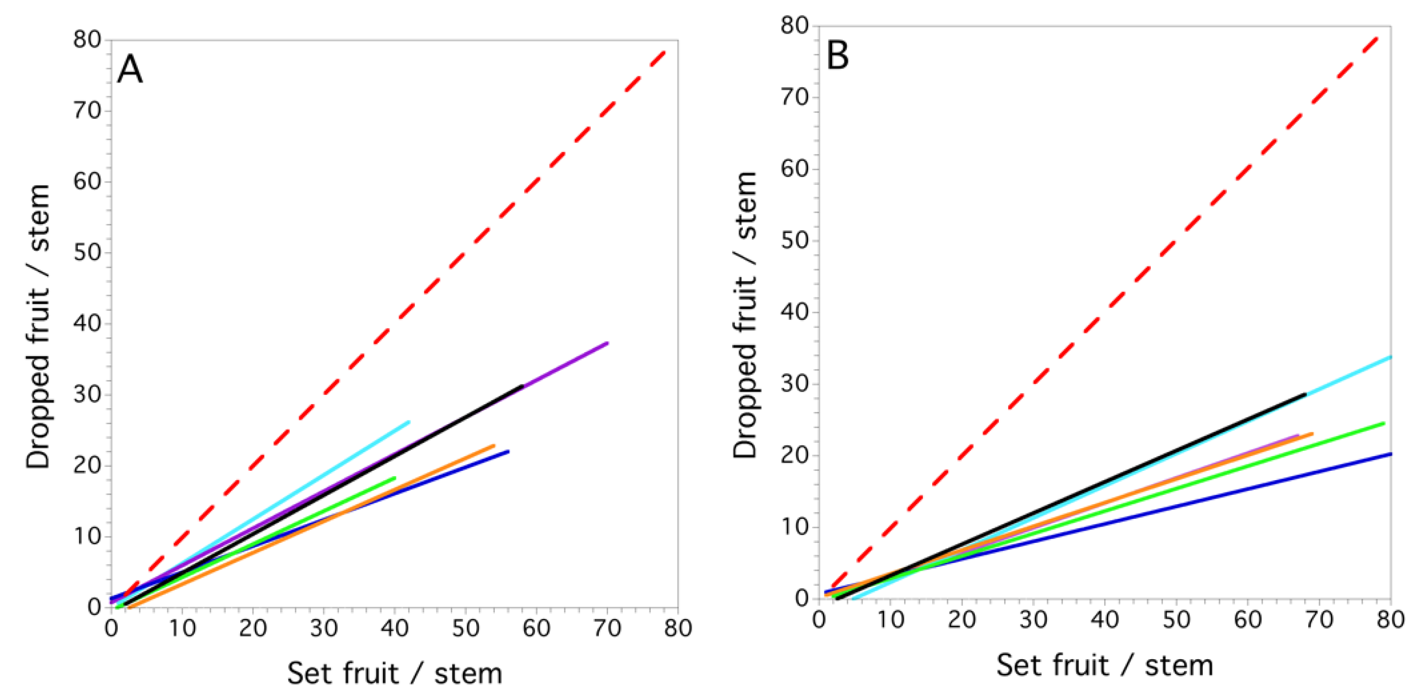Agronomy 10 00939 g007a