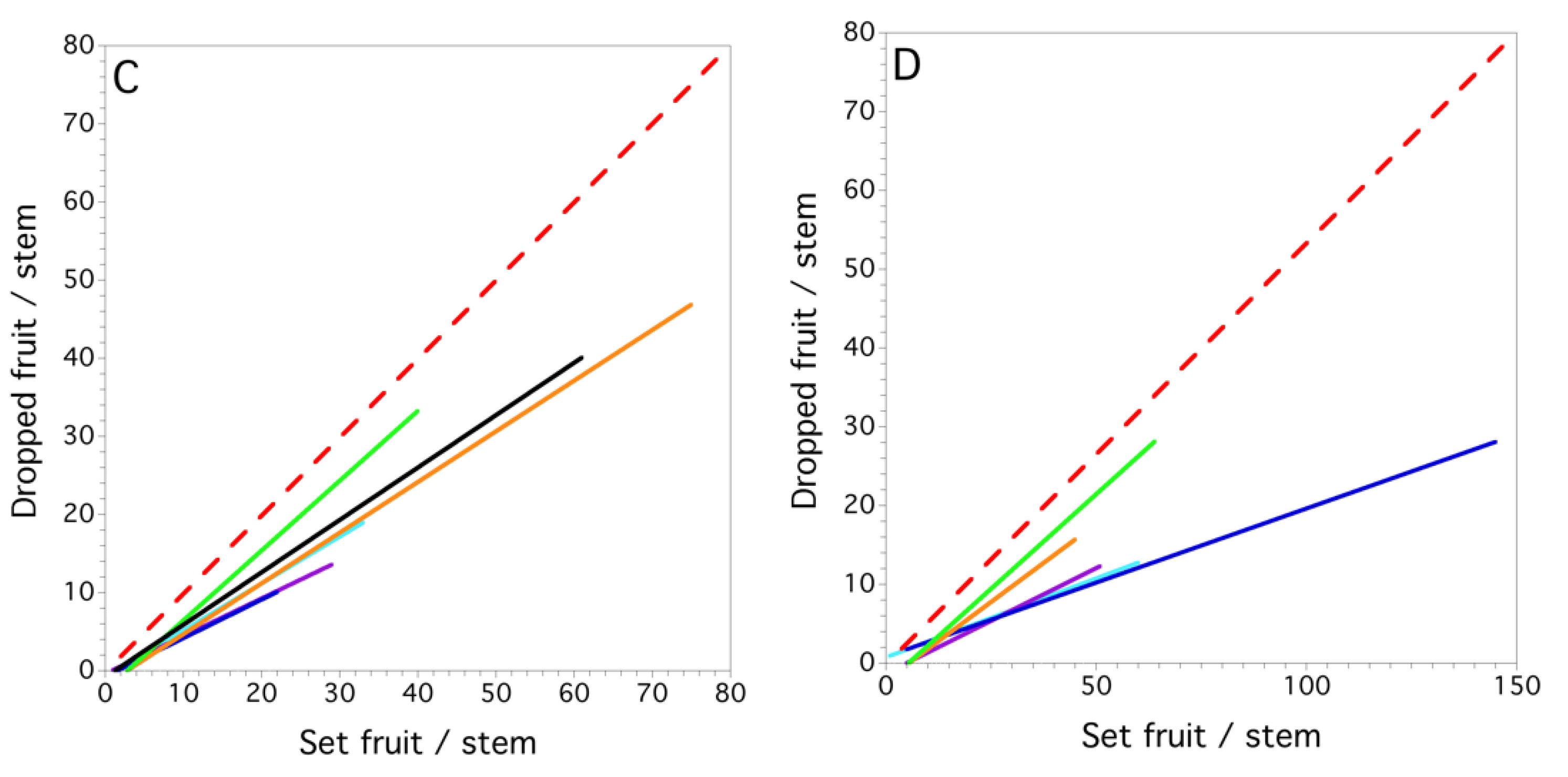 Agronomy 10 00939 g007b