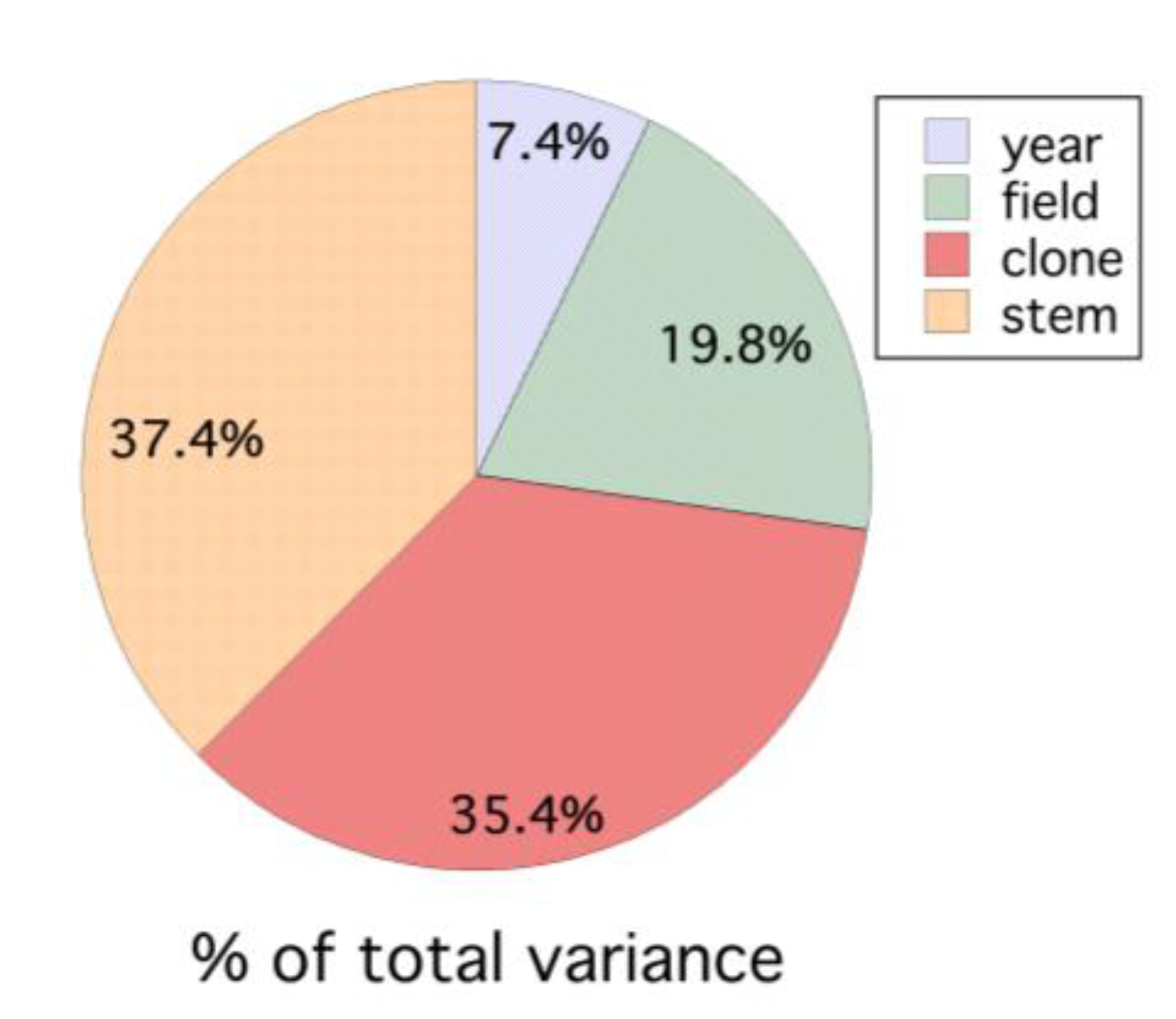 Agronomy 10 00939 g008