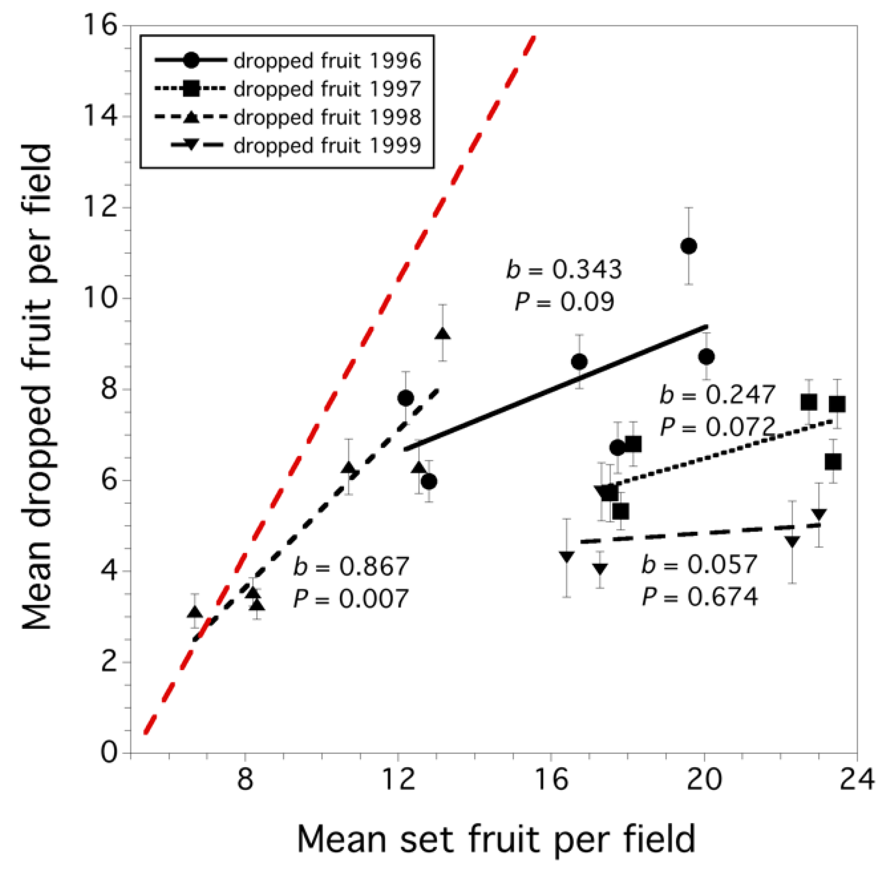 Agronomy 10 00939 g009