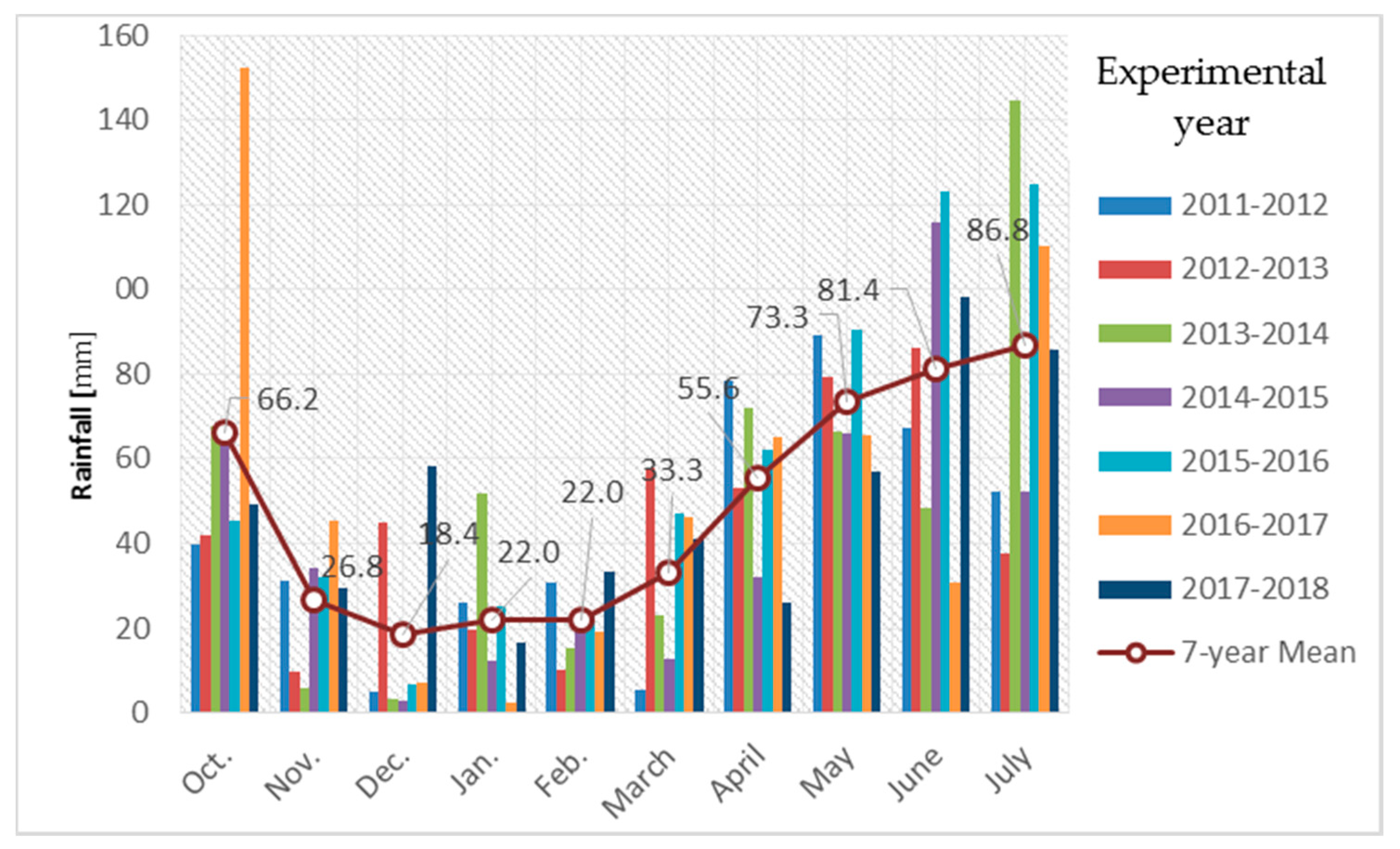 Agronomy 10 00941 g002