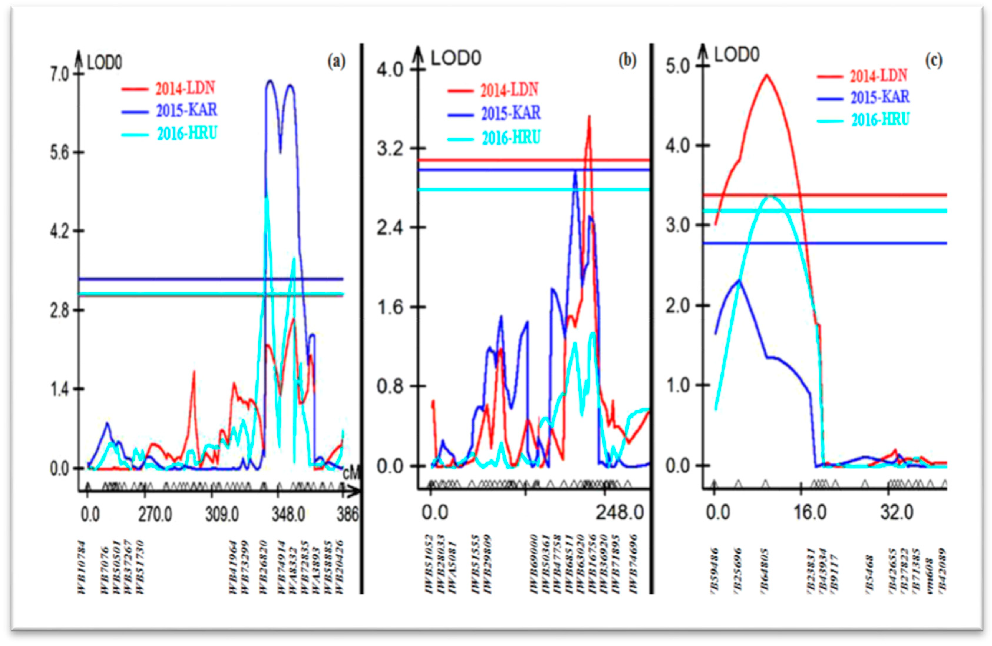Agronomy 10 00943 g002