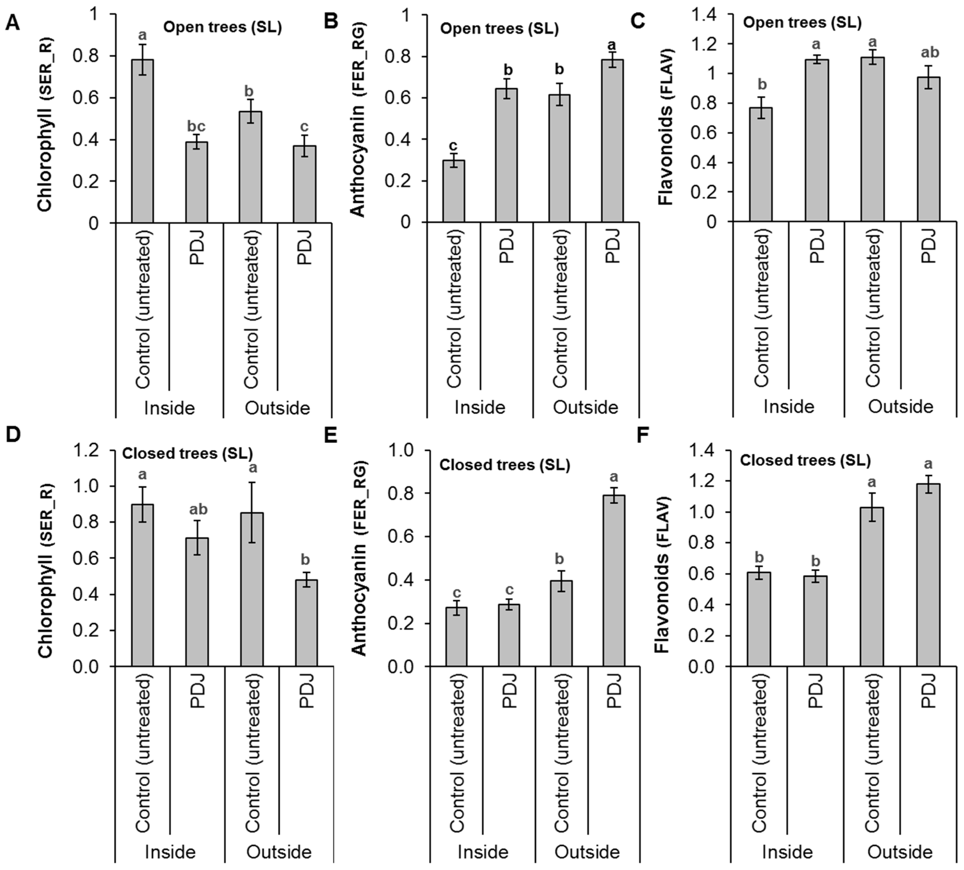 Agronomy 10 00944 g003
